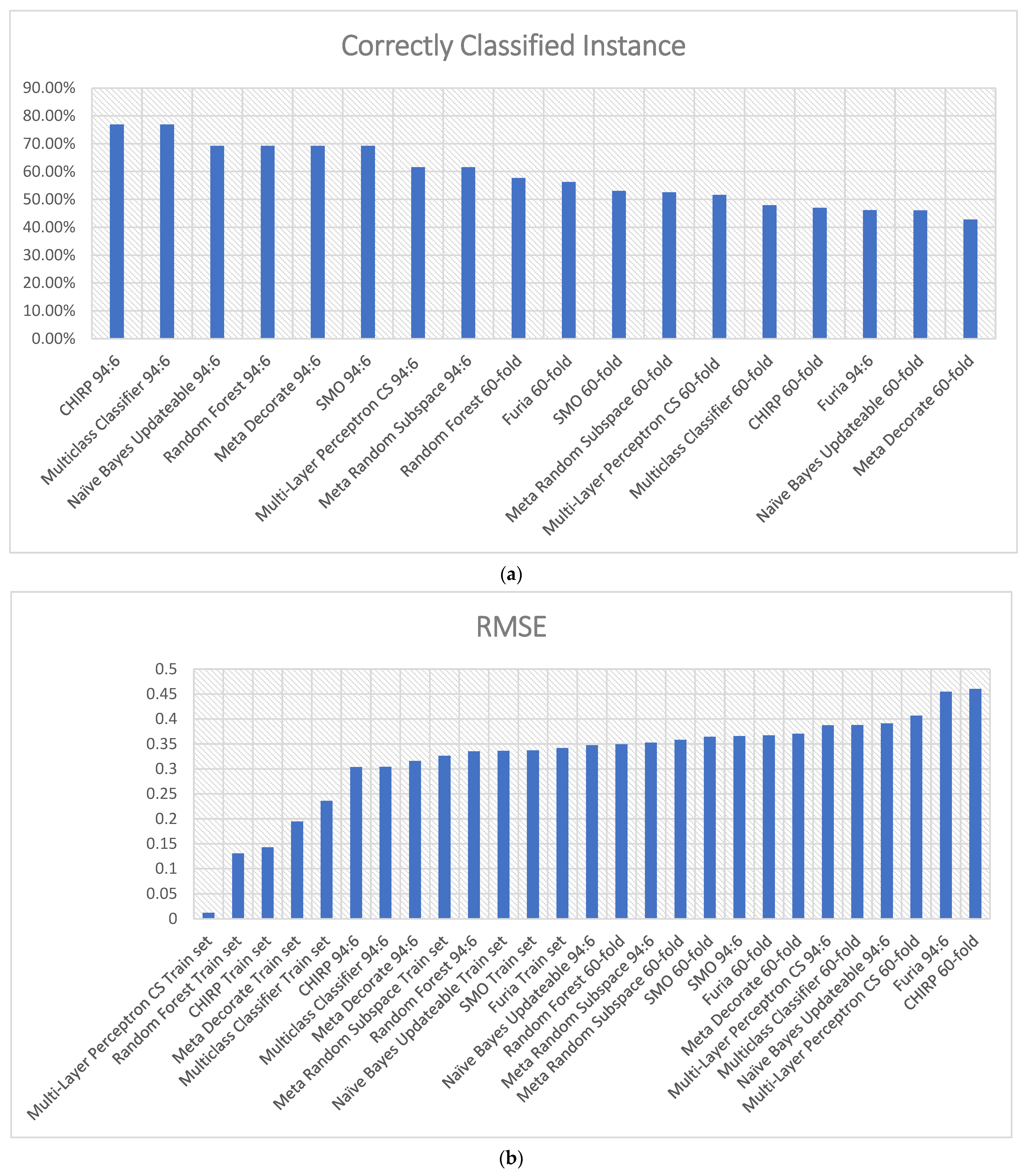 Technologies 12 00062 g007a