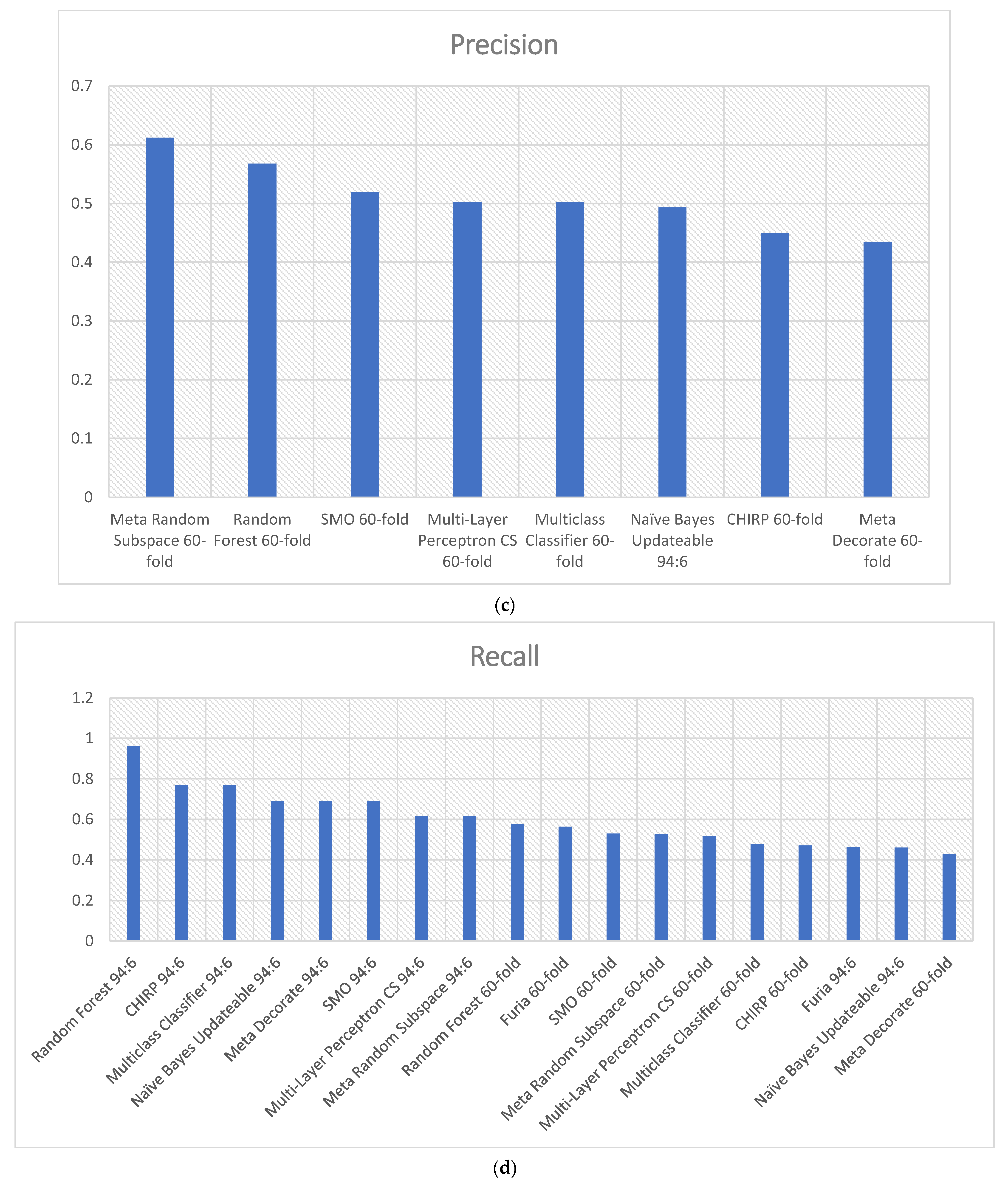 Technologies 12 00062 g007b