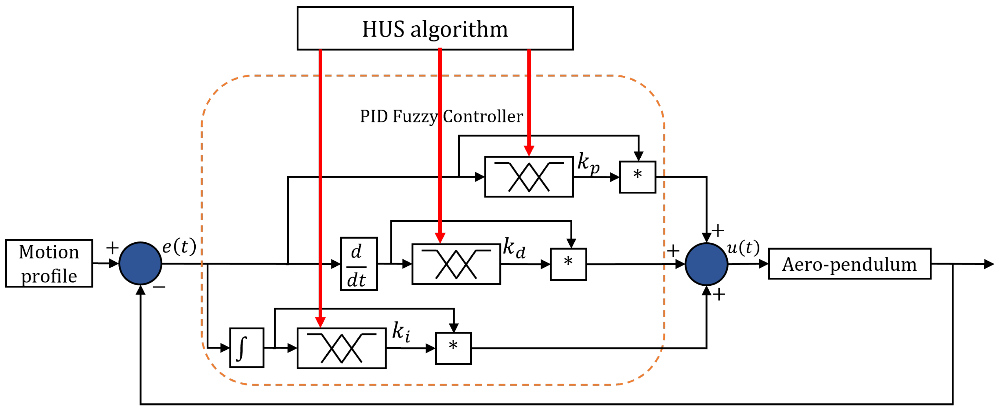 Technologies 12 00063 g005