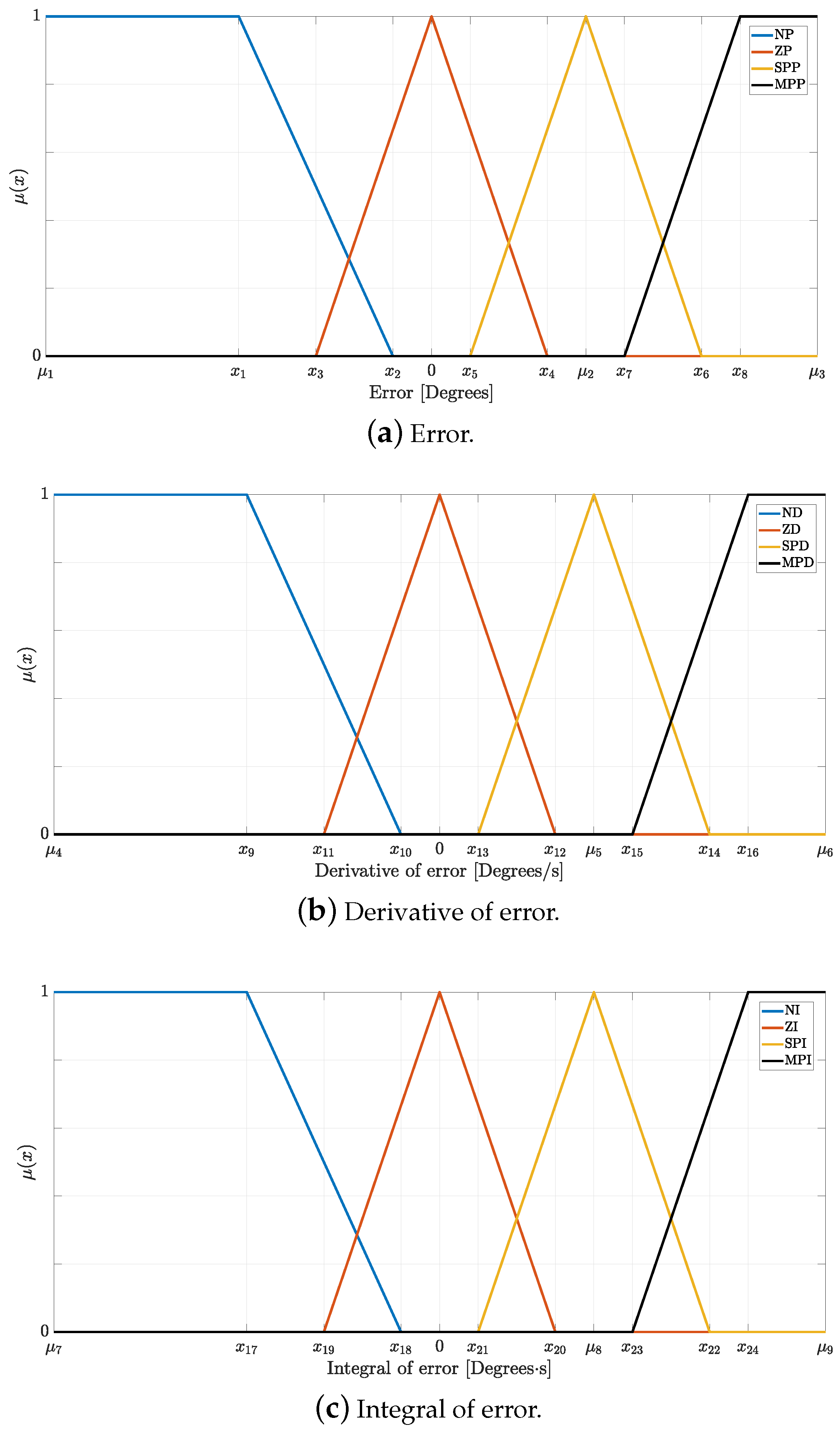 Technologies 12 00063 g006