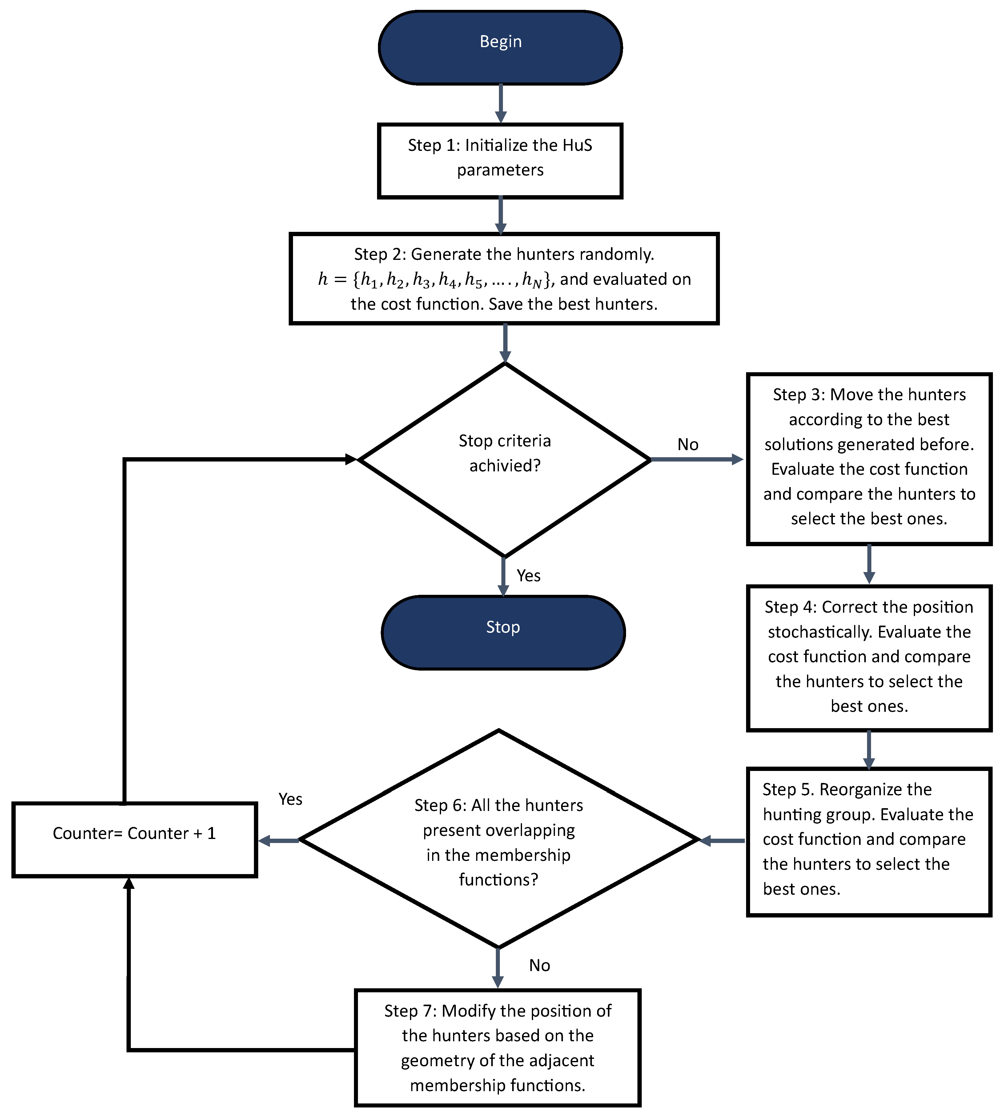Technologies 12 00063 g008