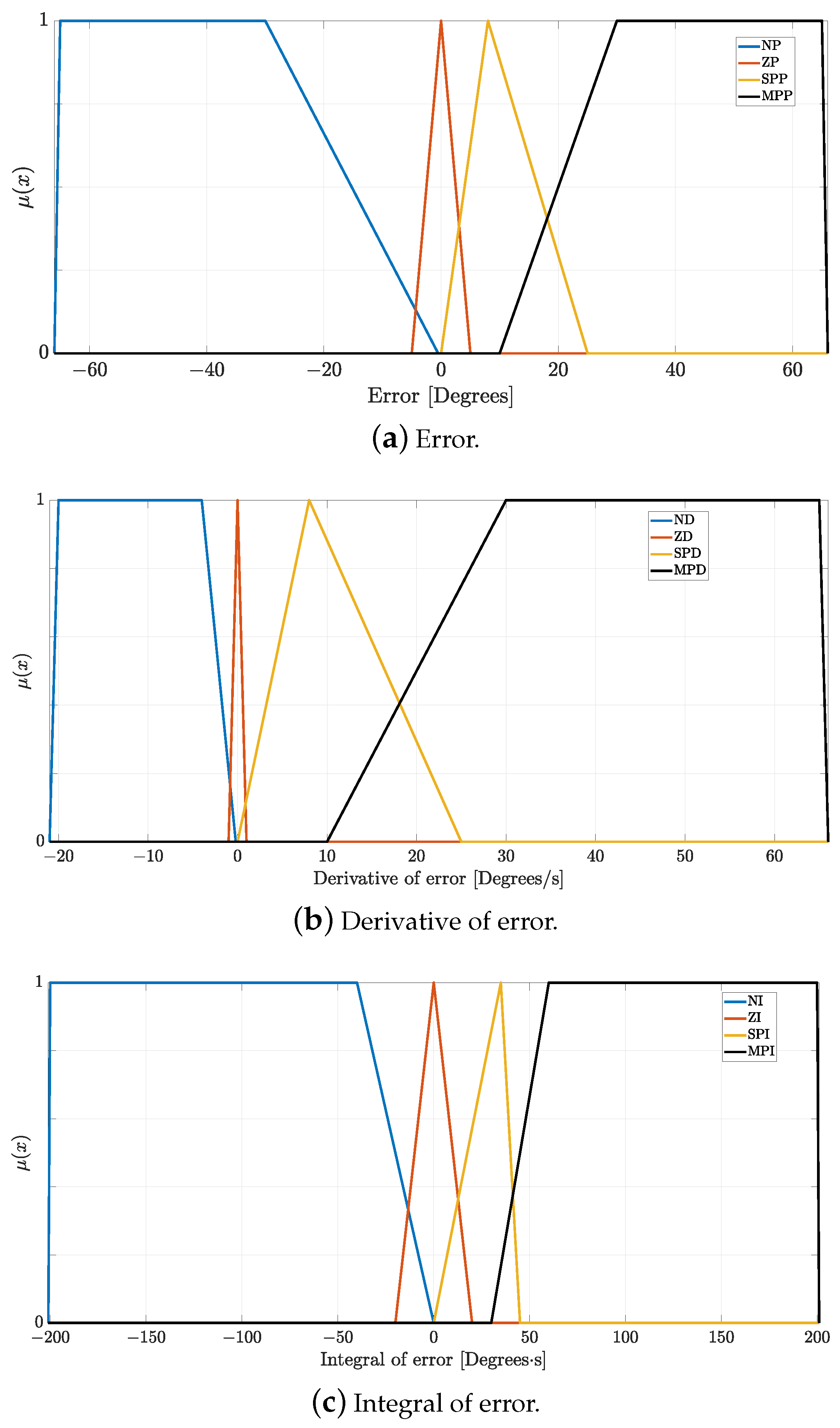 Technologies 12 00063 g010