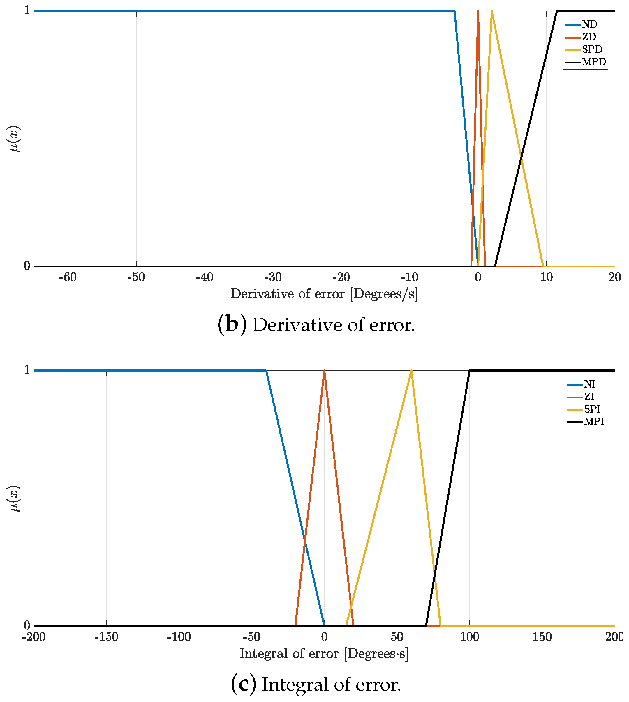 Technologies 12 00063 g014b
