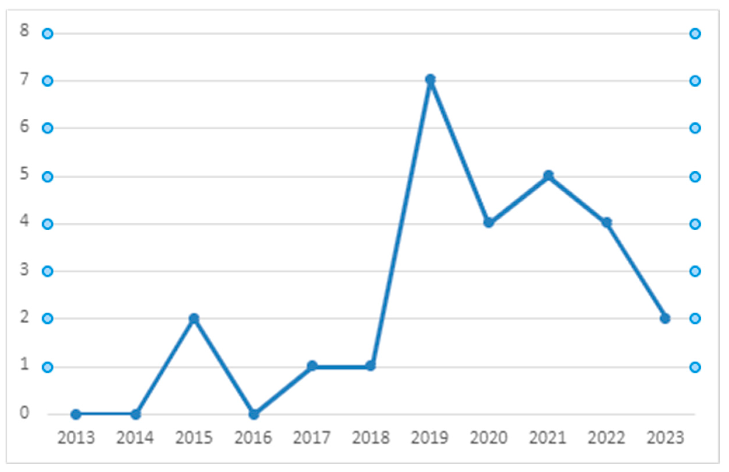 Technologies 12 00071 g002