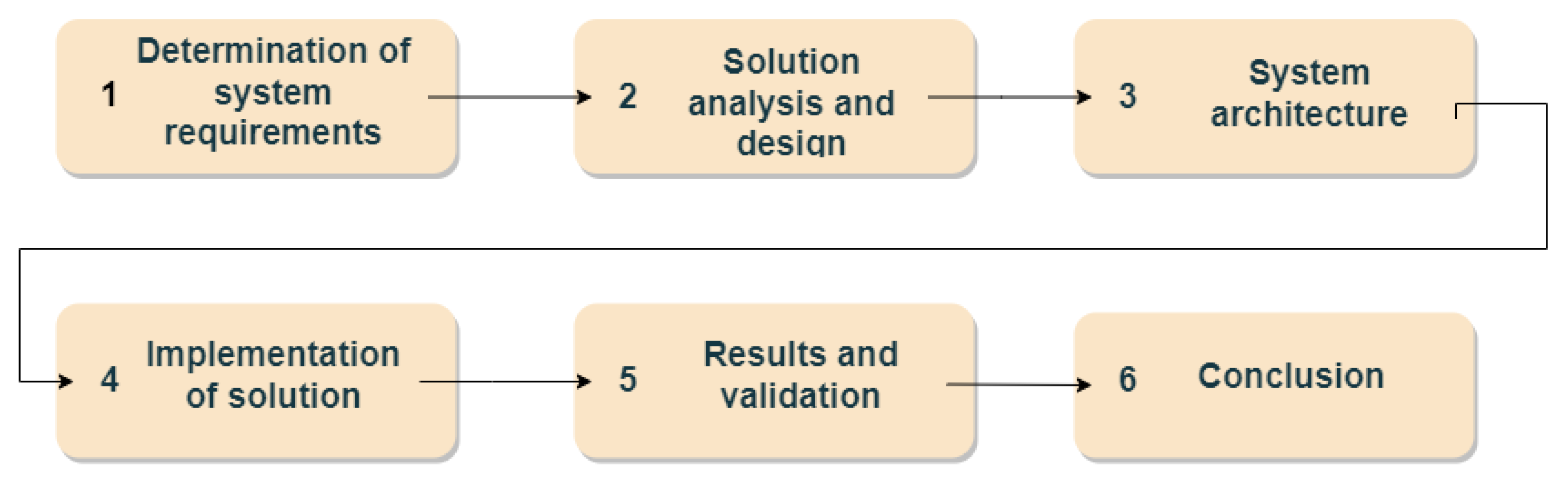 Technologies 12 00075 g001