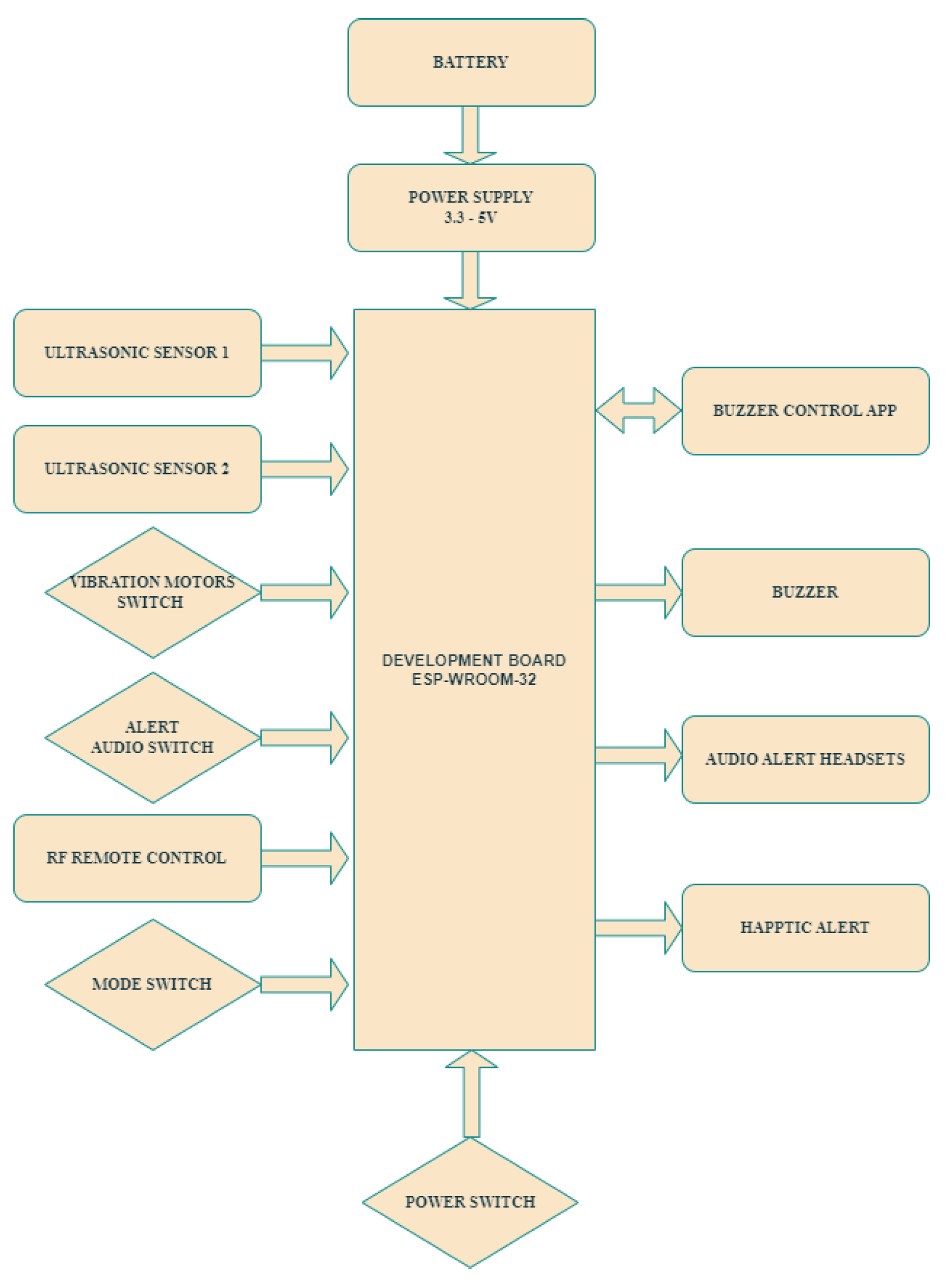 Technologies 12 00075 g006