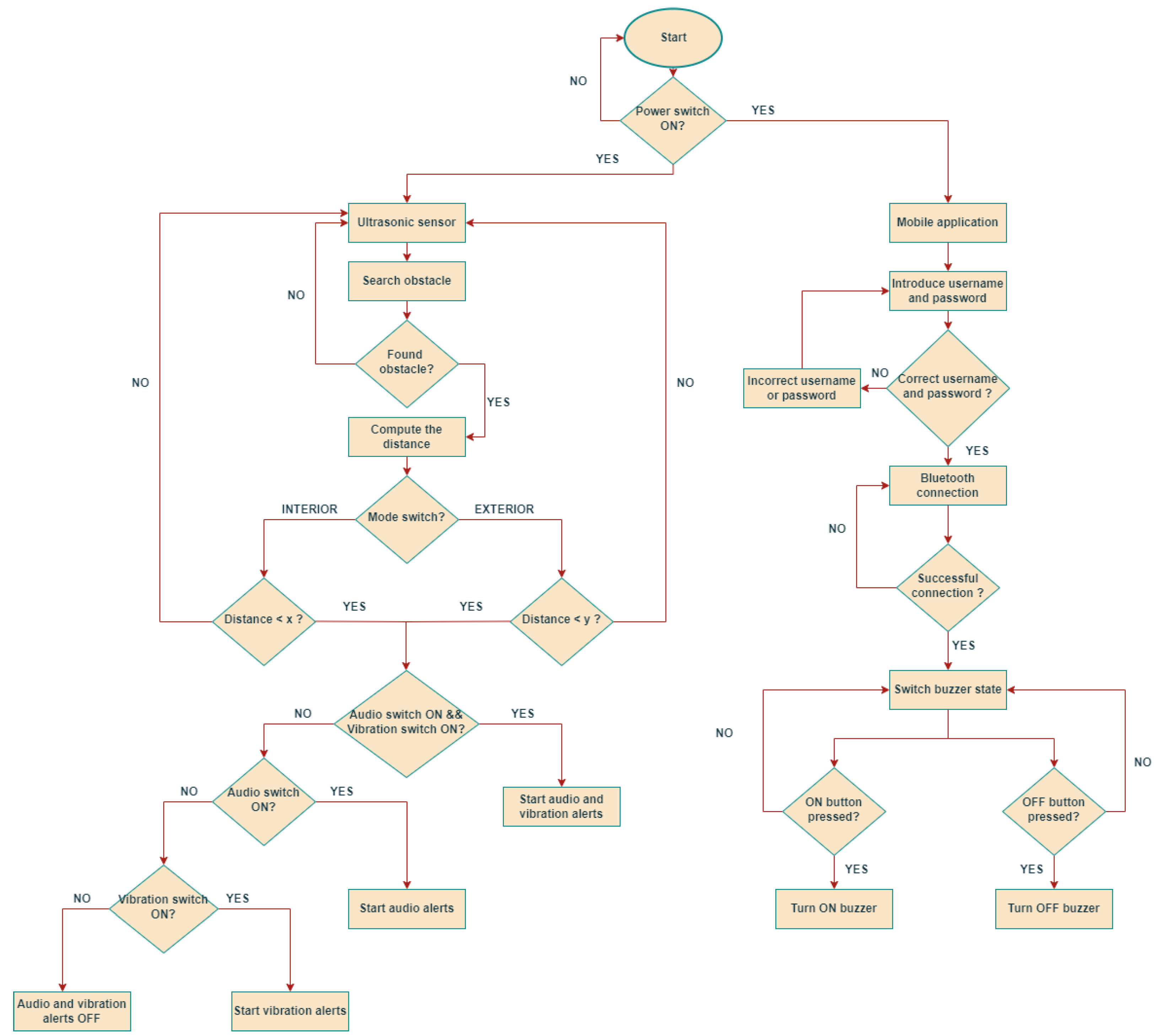 Technologies 12 00075 g009