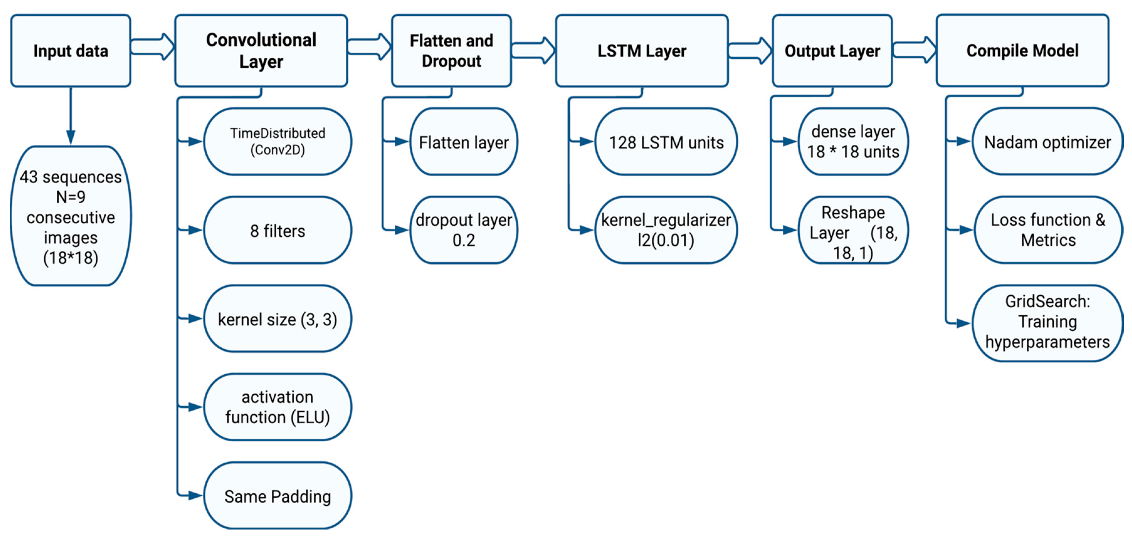 Technologies 12 00077 g007