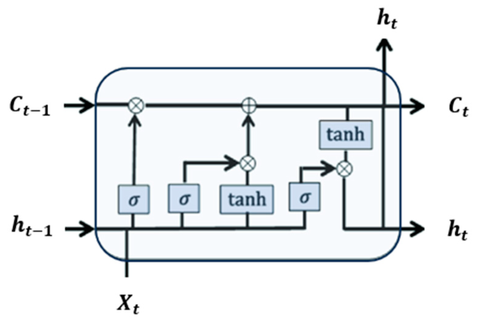 Technologies 12 00077 g008