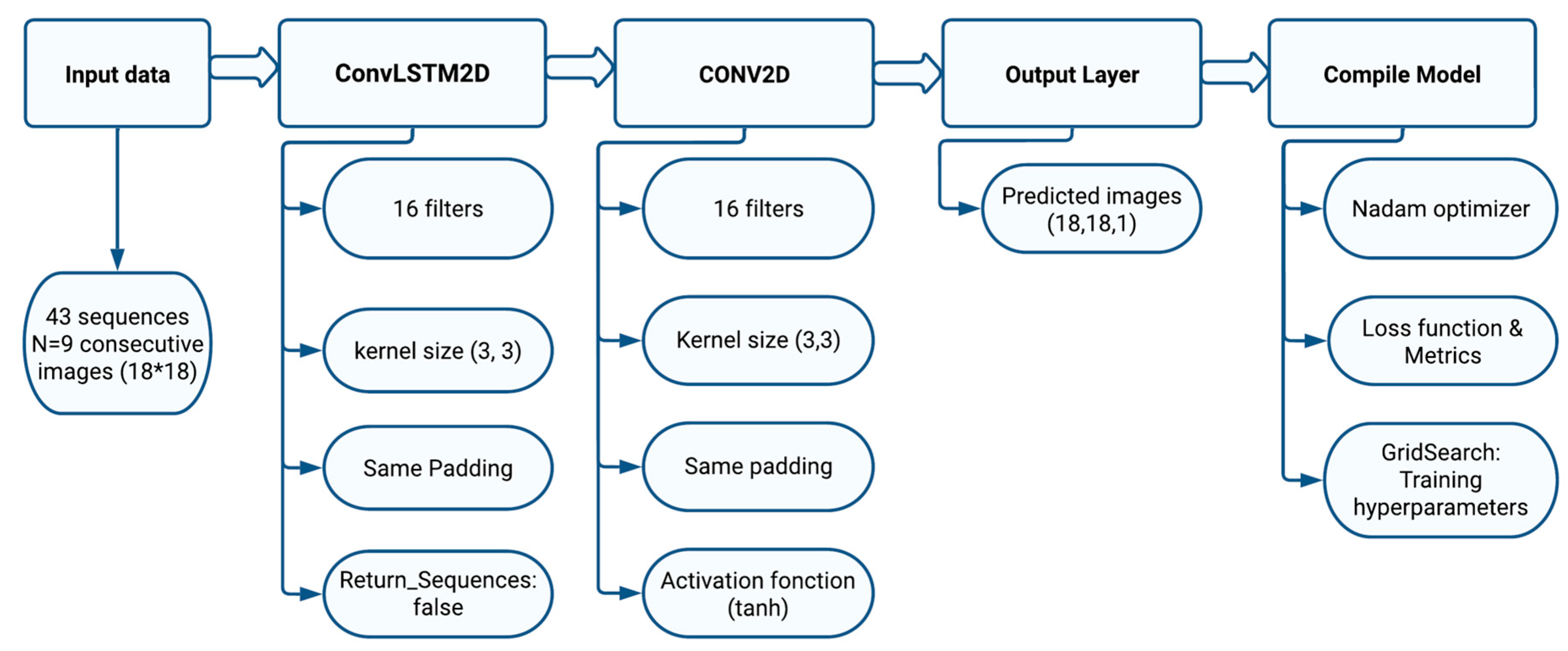 Technologies 12 00077 g009