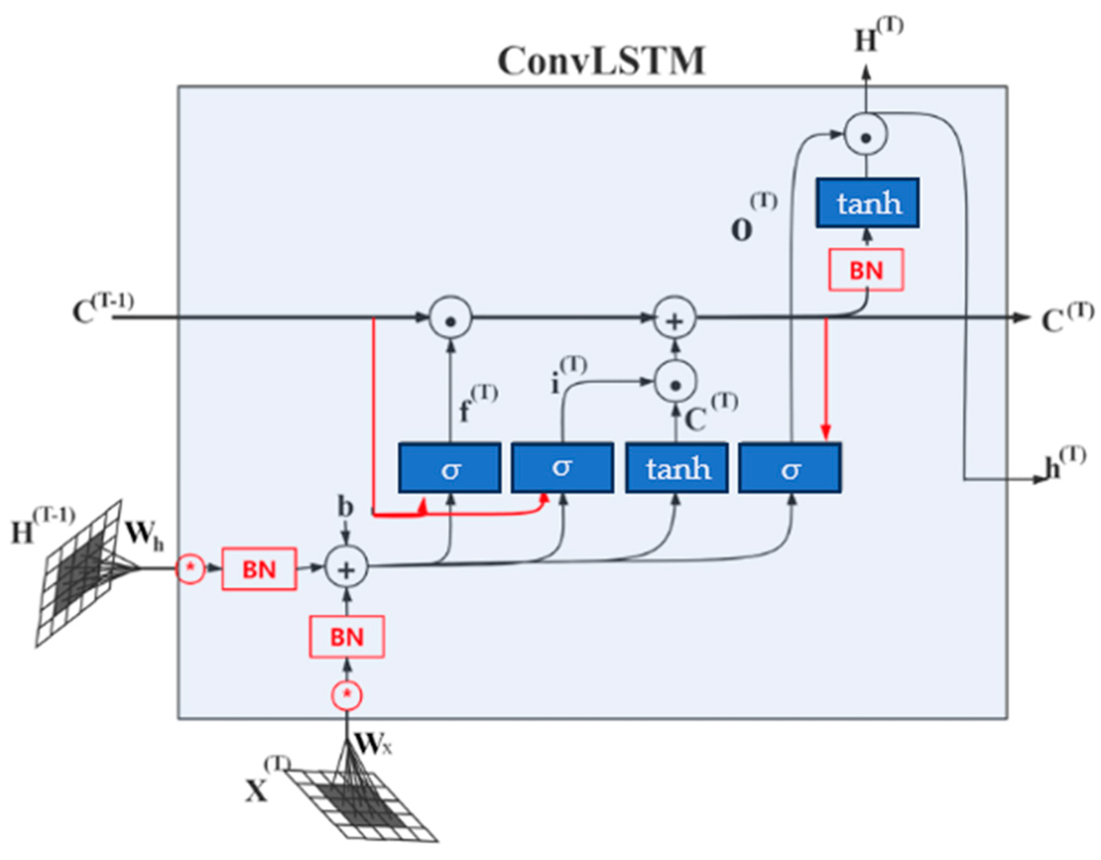 Technologies 12 00077 g010