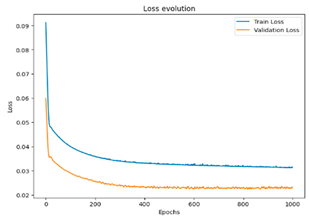 Technologies 12 00077 i002