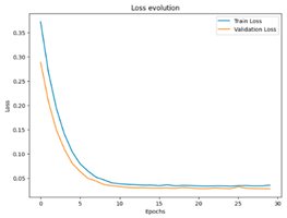 Technologies 12 00077 i004