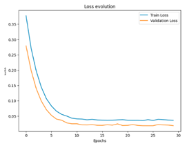 Technologies 12 00077 i005