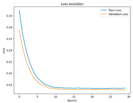 Technologies 12 00077 i007
