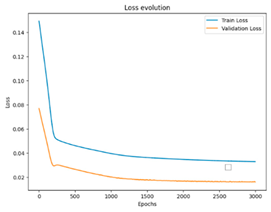 Technologies 12 00077 i008