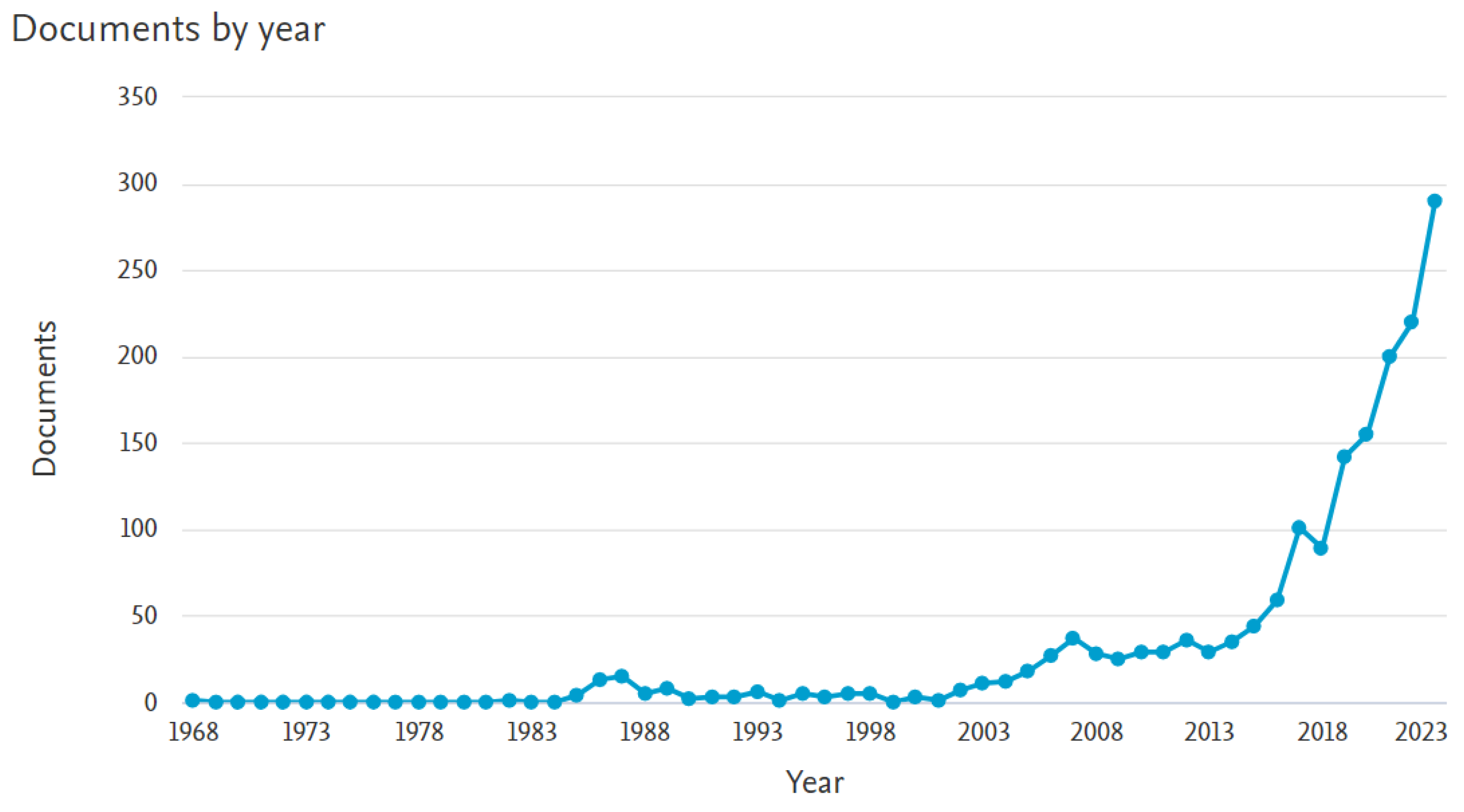 Technologies 12 00078 g002