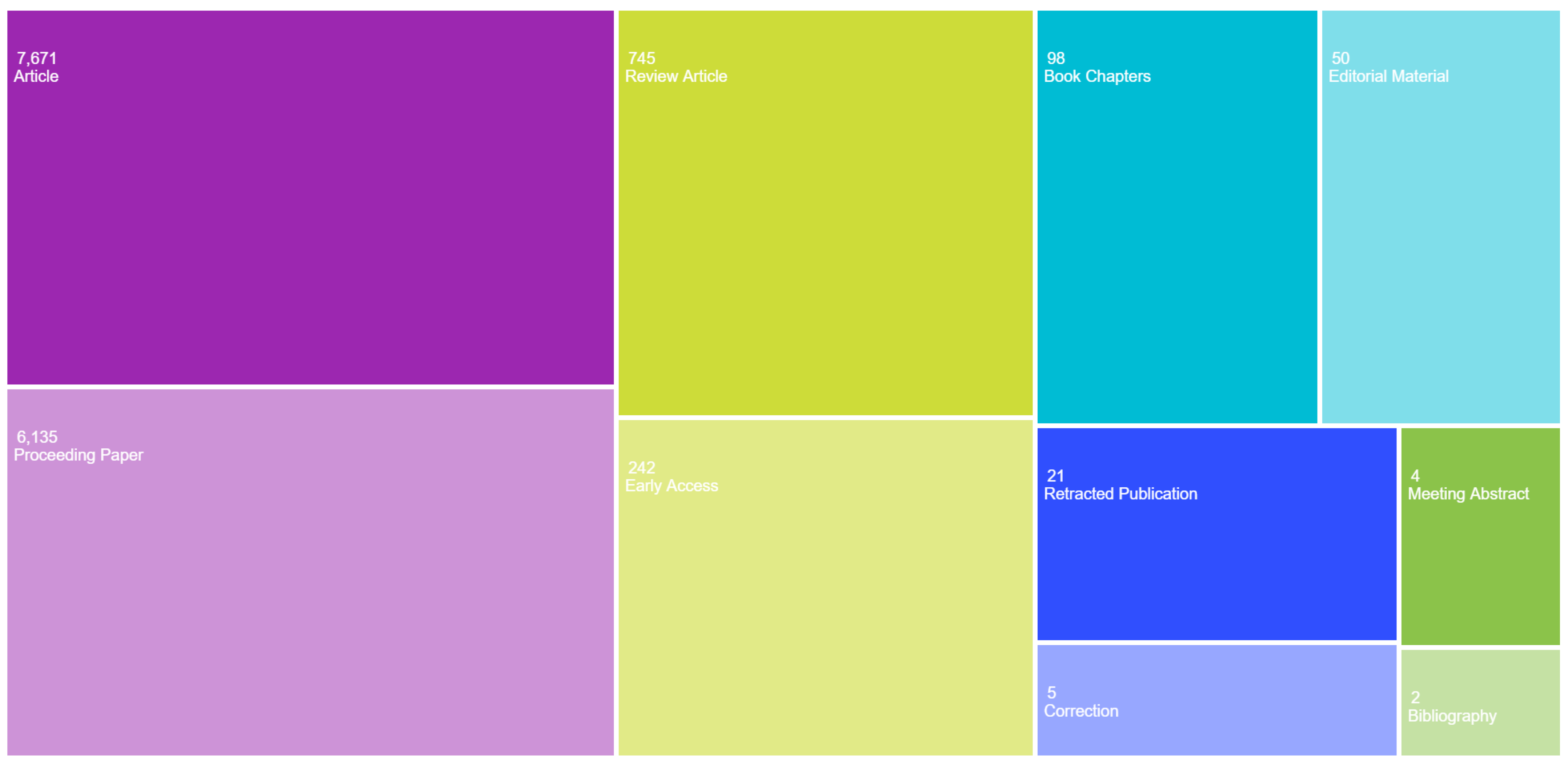 Technologies 12 00078 g005