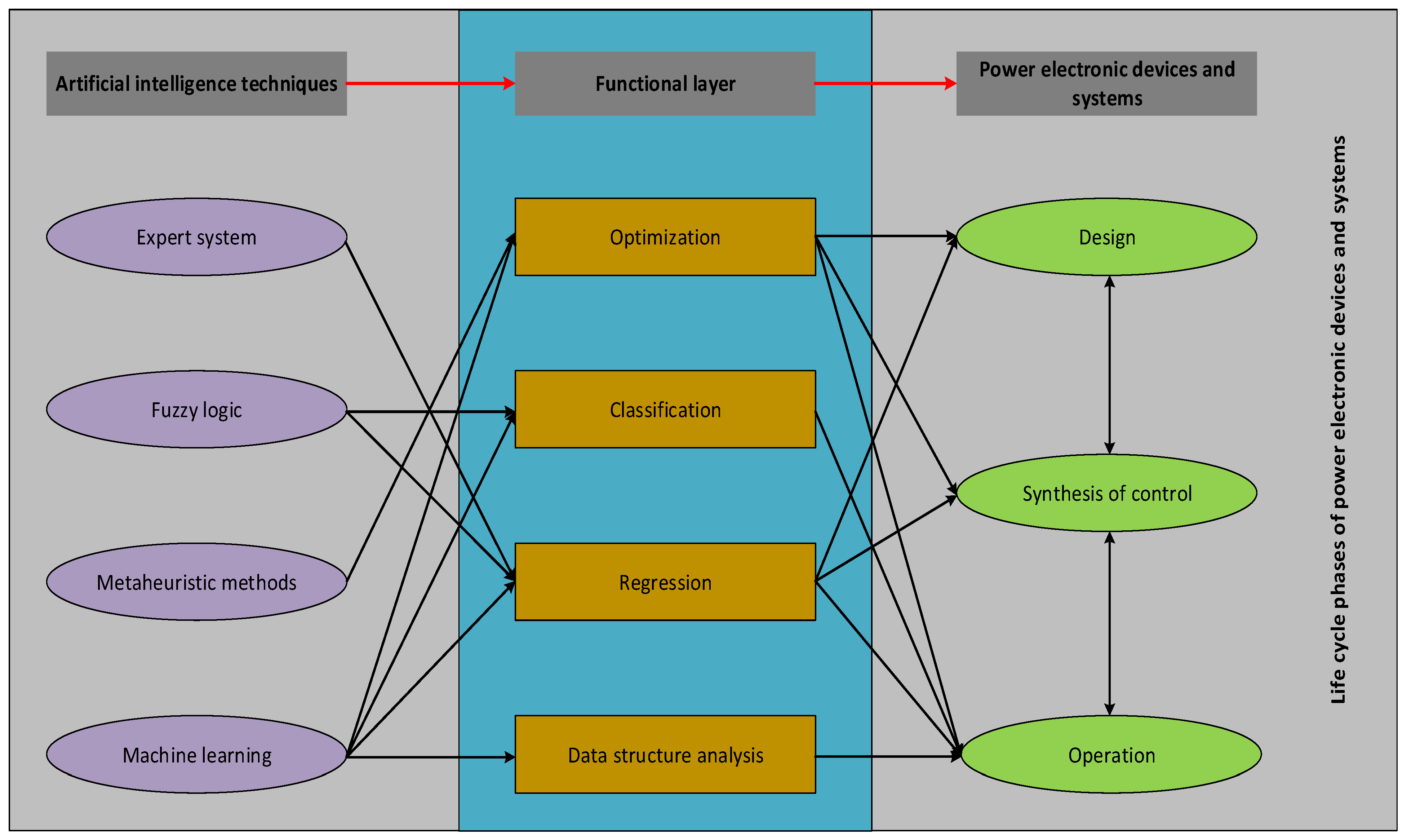 Technologies 12 00078 g006