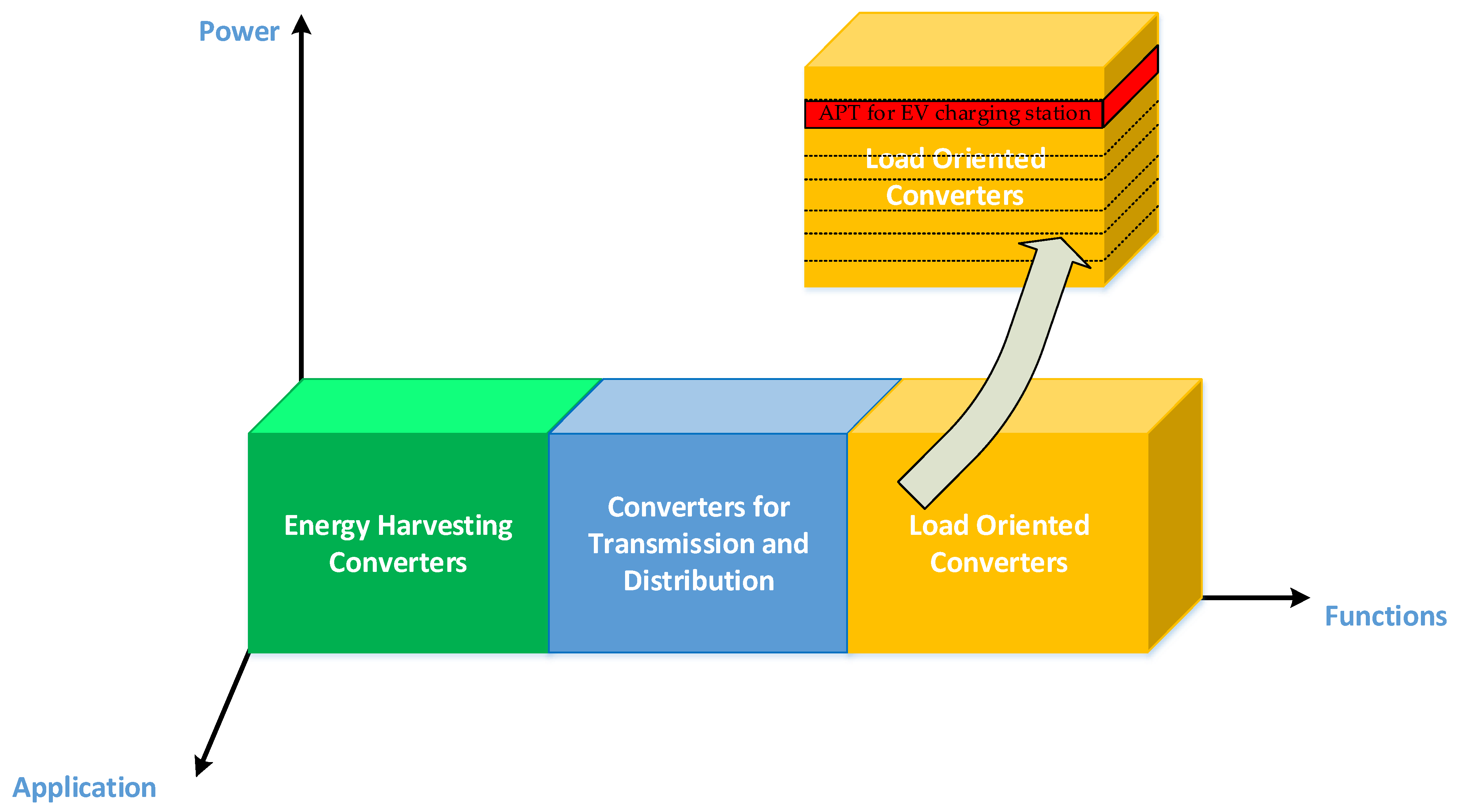 Technologies 12 00078 g007