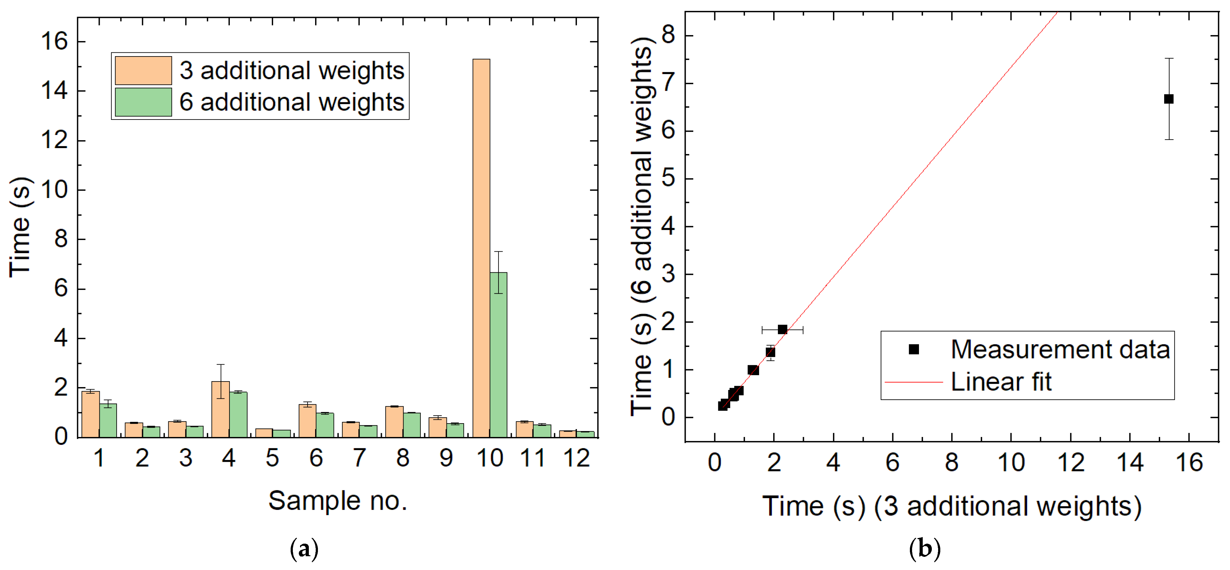 Technologies 12 00079 g002