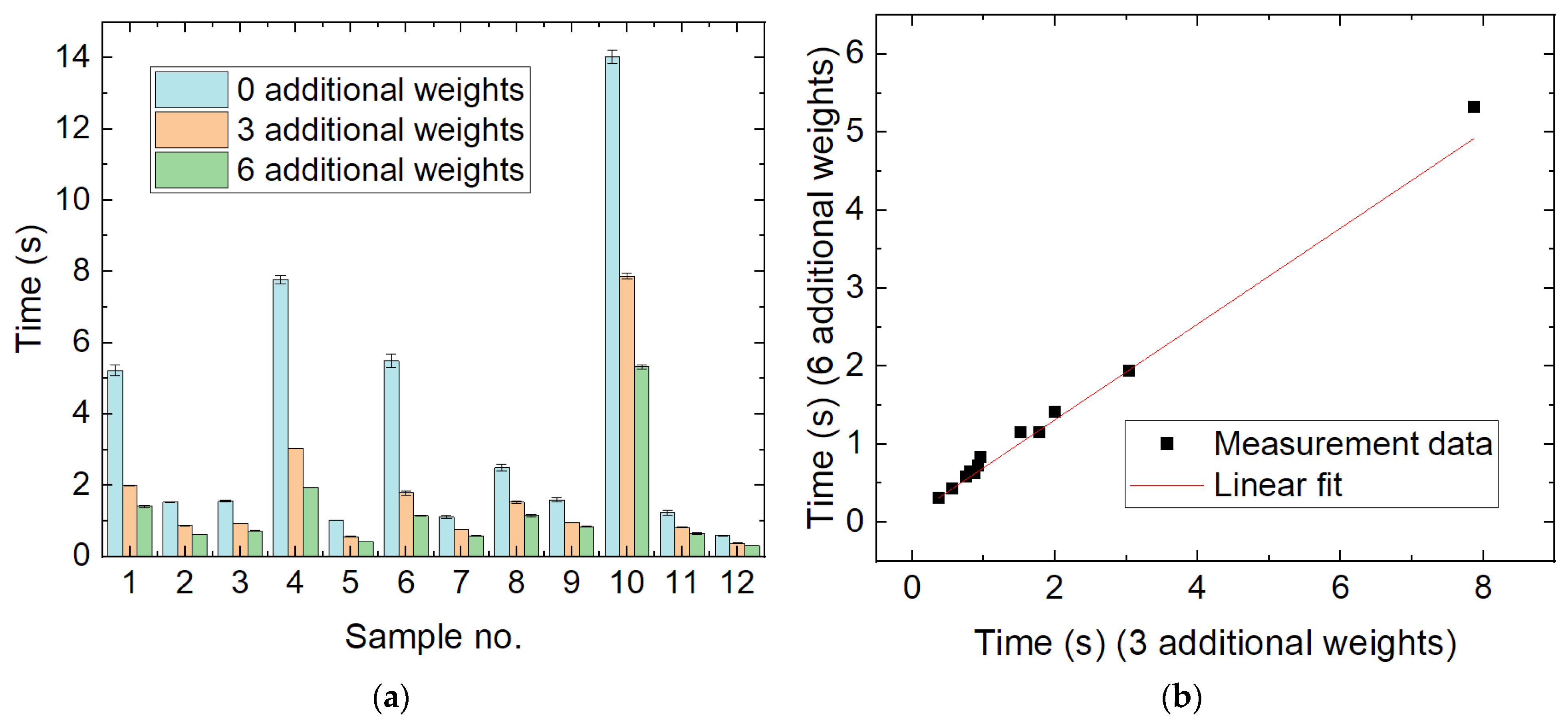Technologies 12 00079 g003