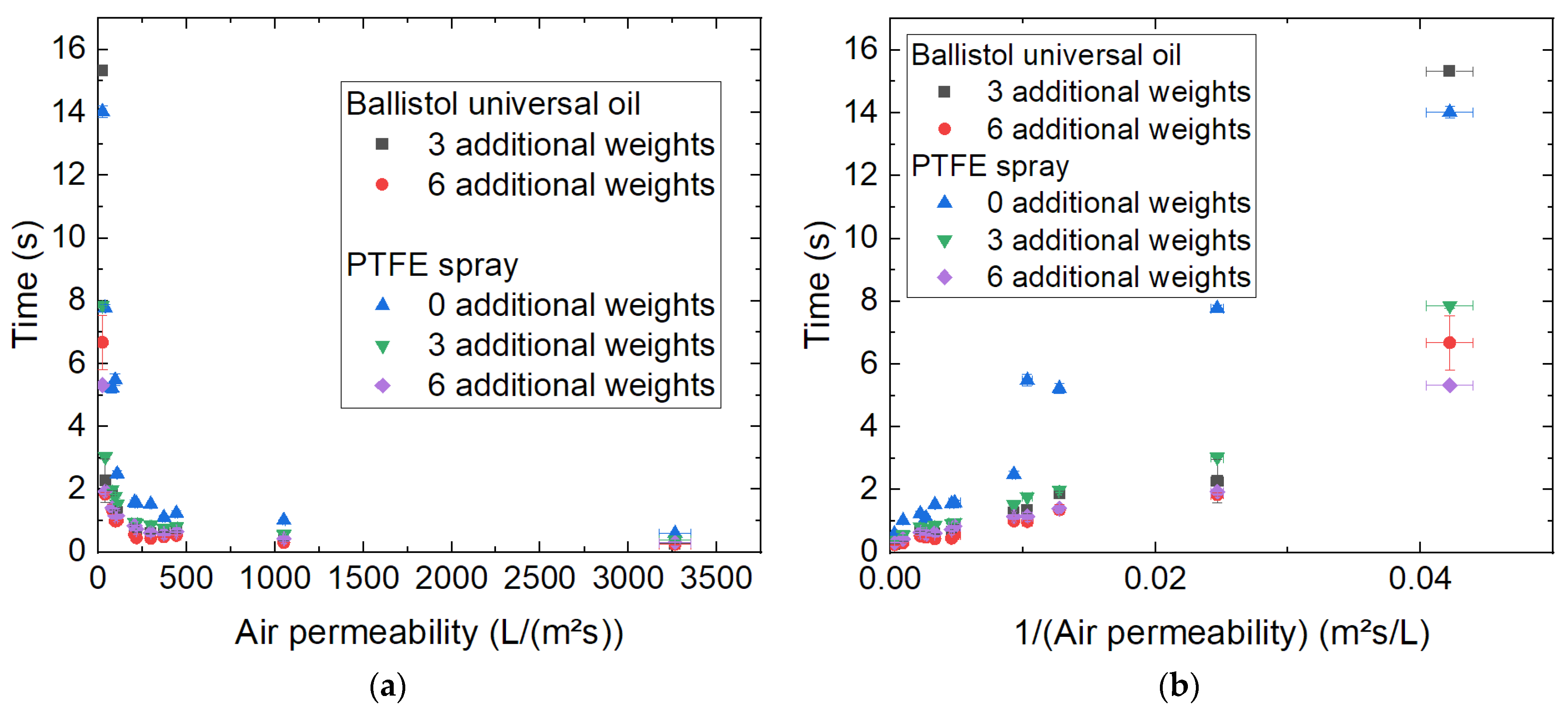 Technologies 12 00079 g005