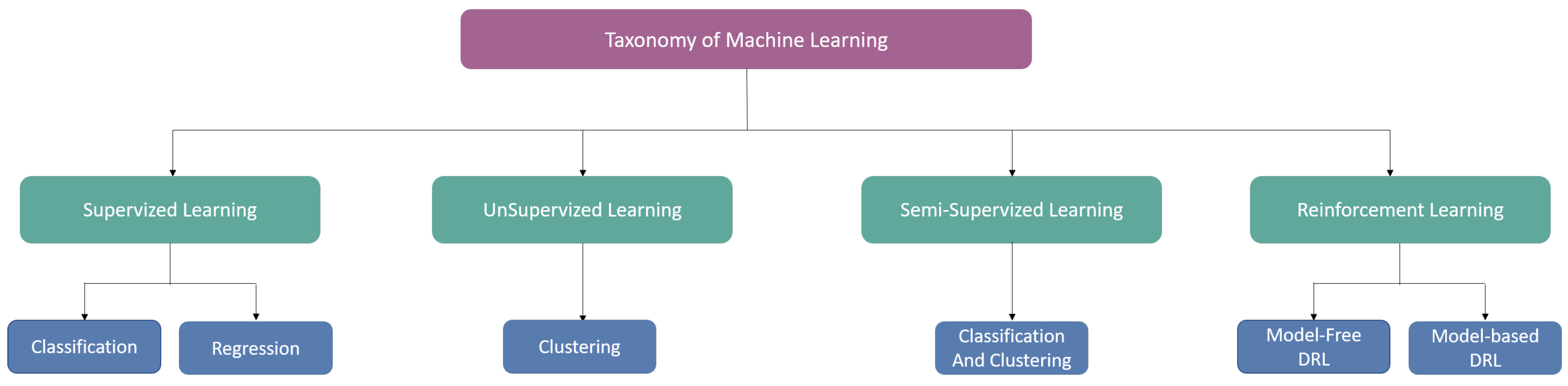 Technologies 12 00081 g003