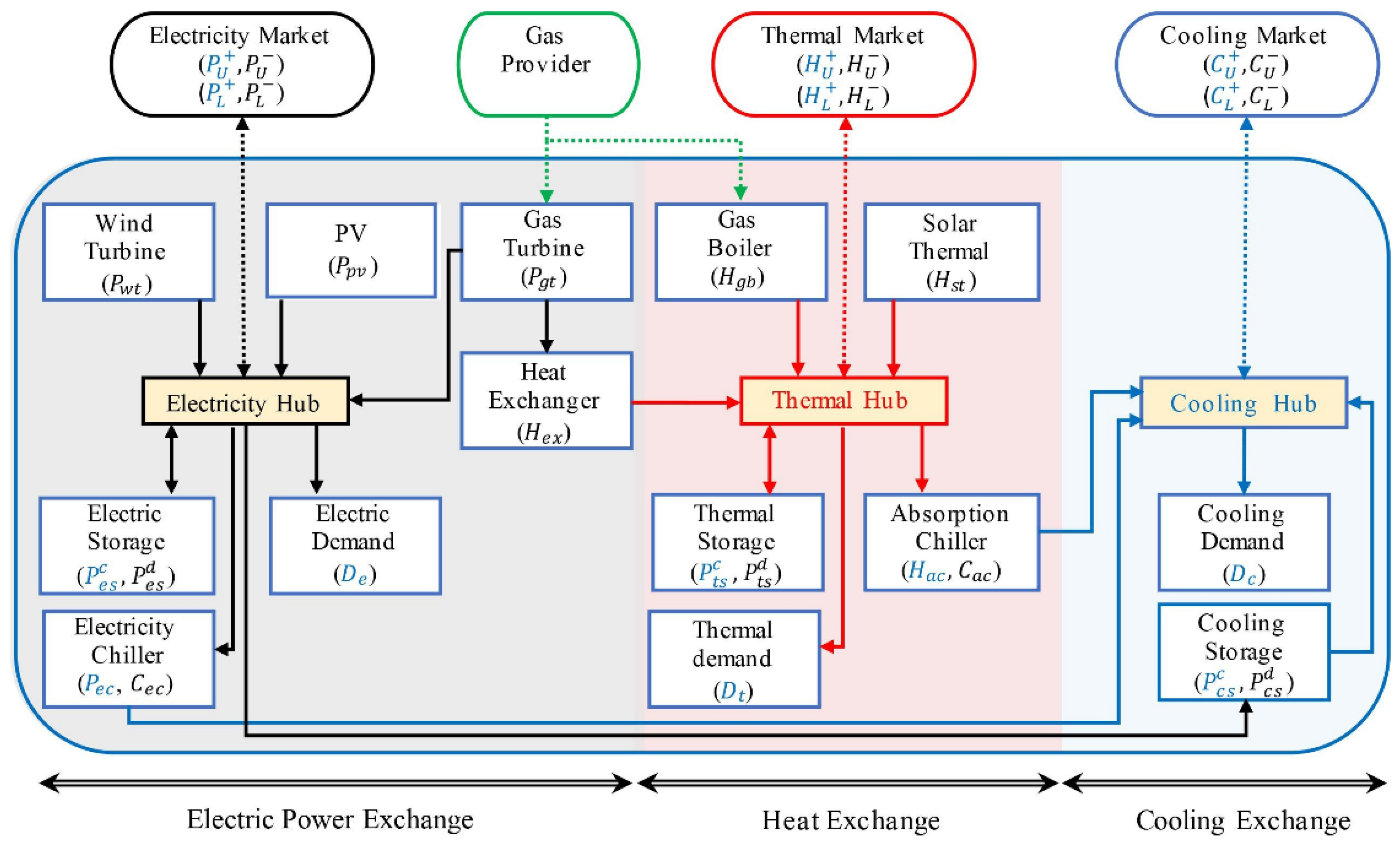 Technologies 12 00091 g001