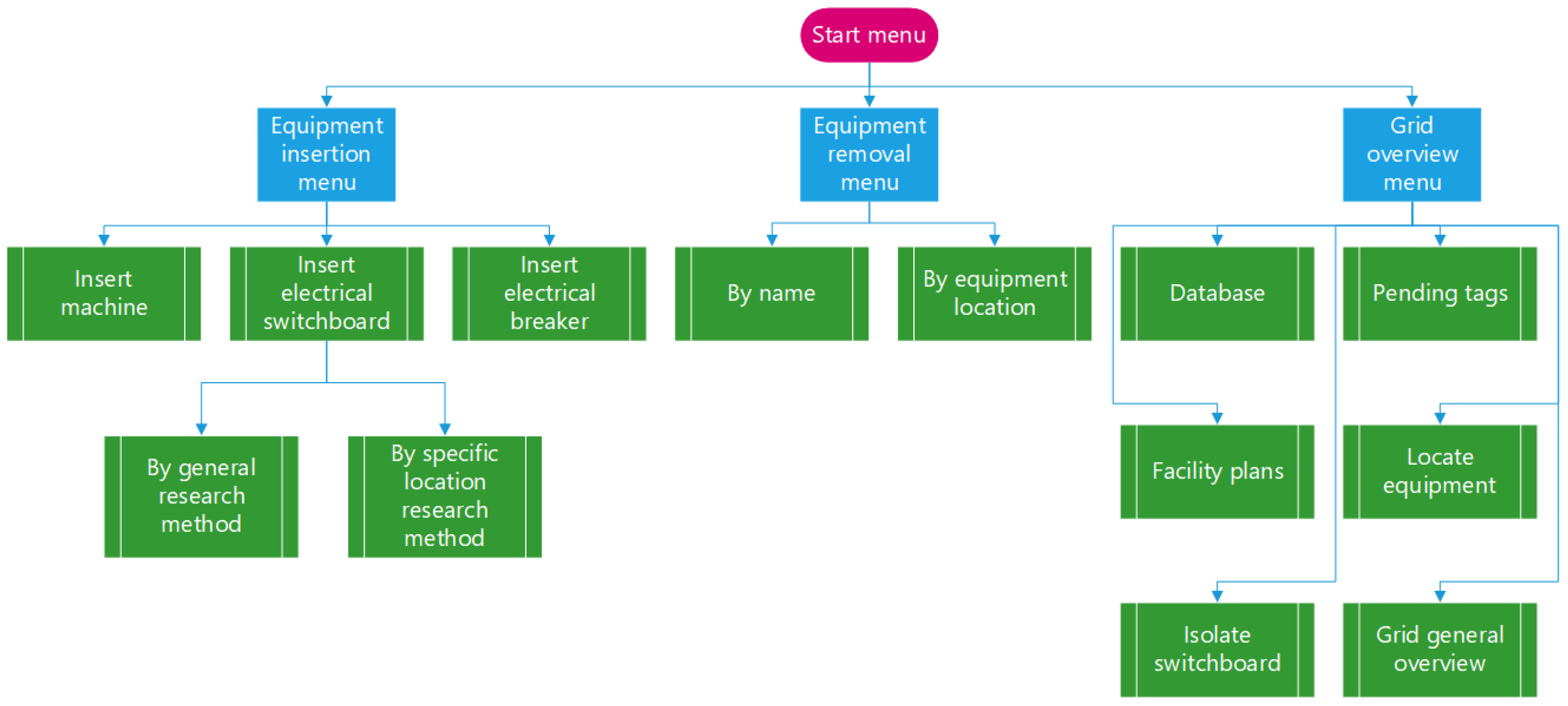 Technologies 12 00091 g003
