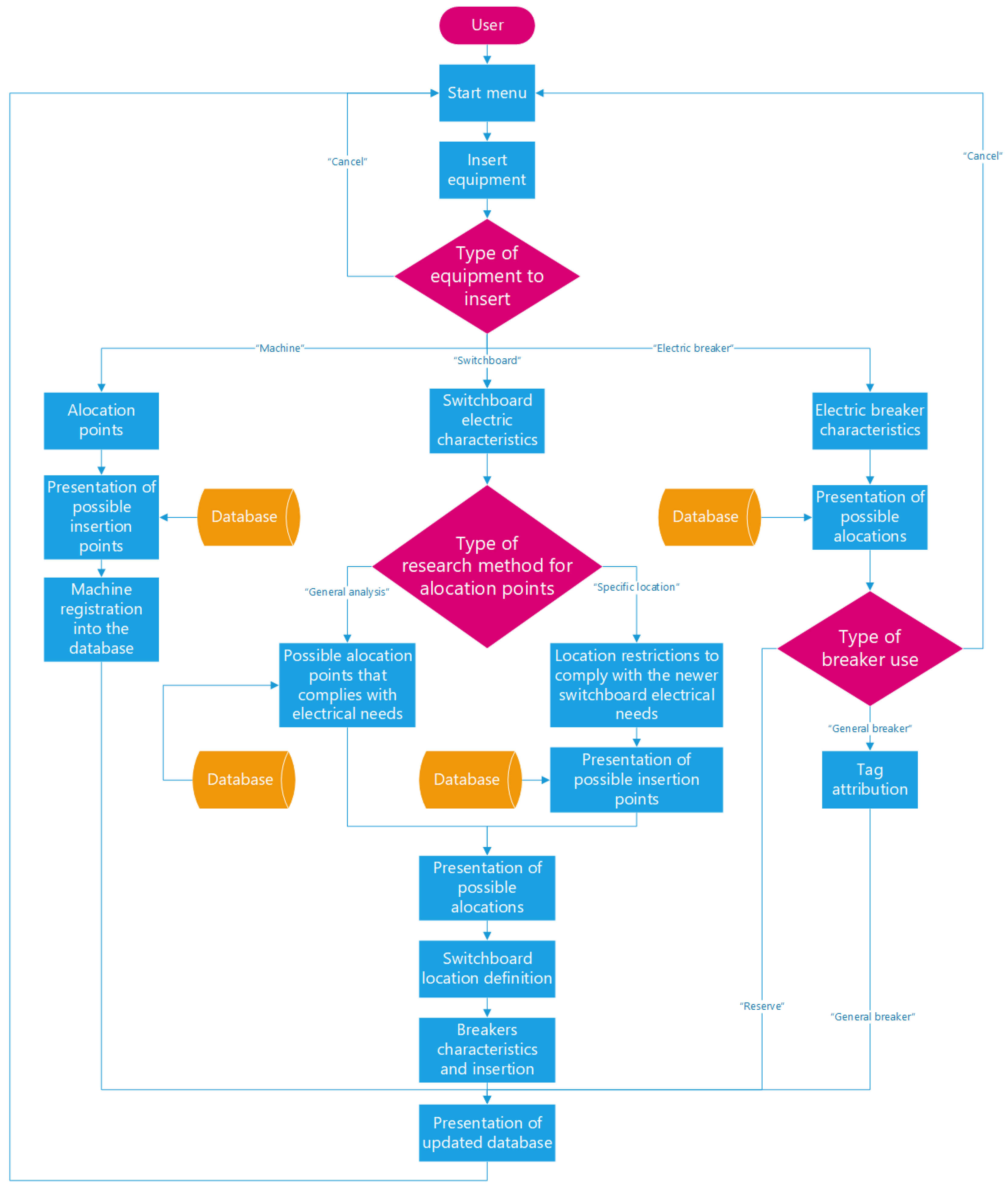Technologies 12 00091 g004