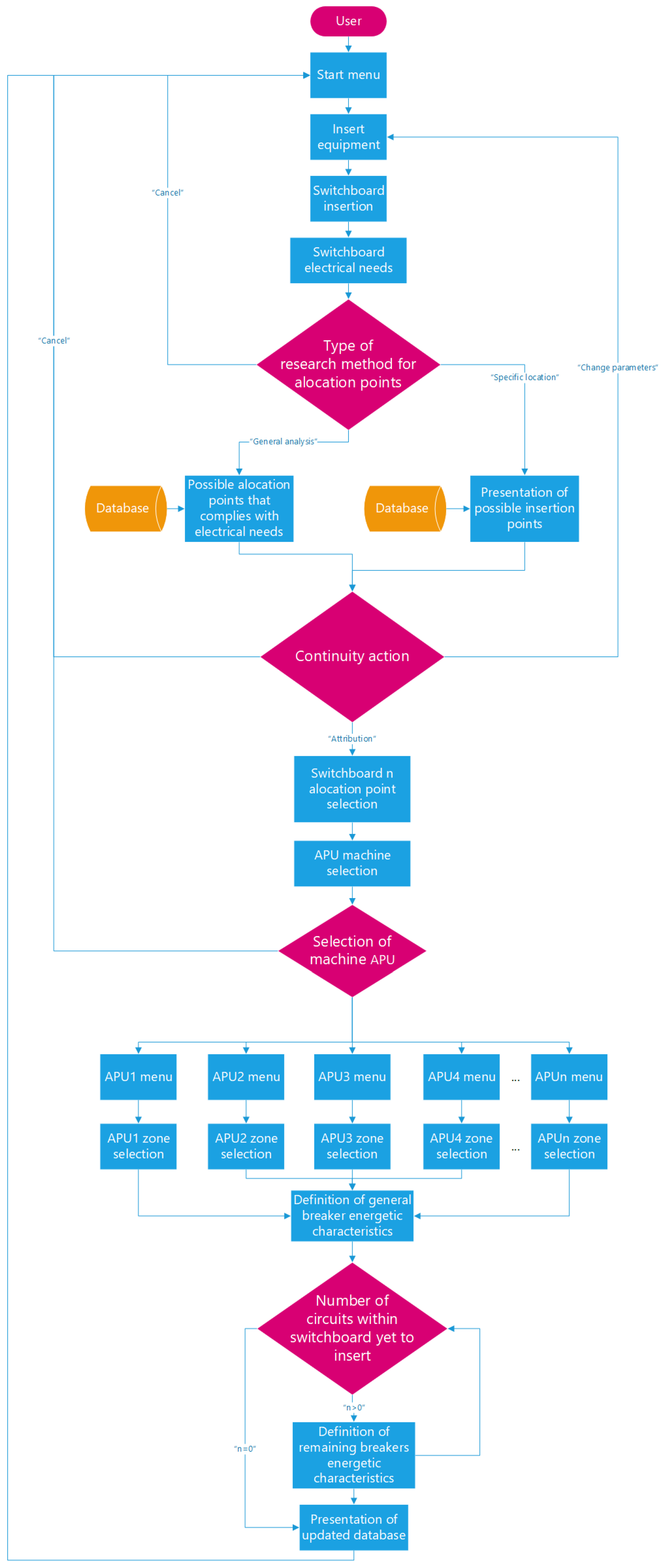 Technologies 12 00091 g007