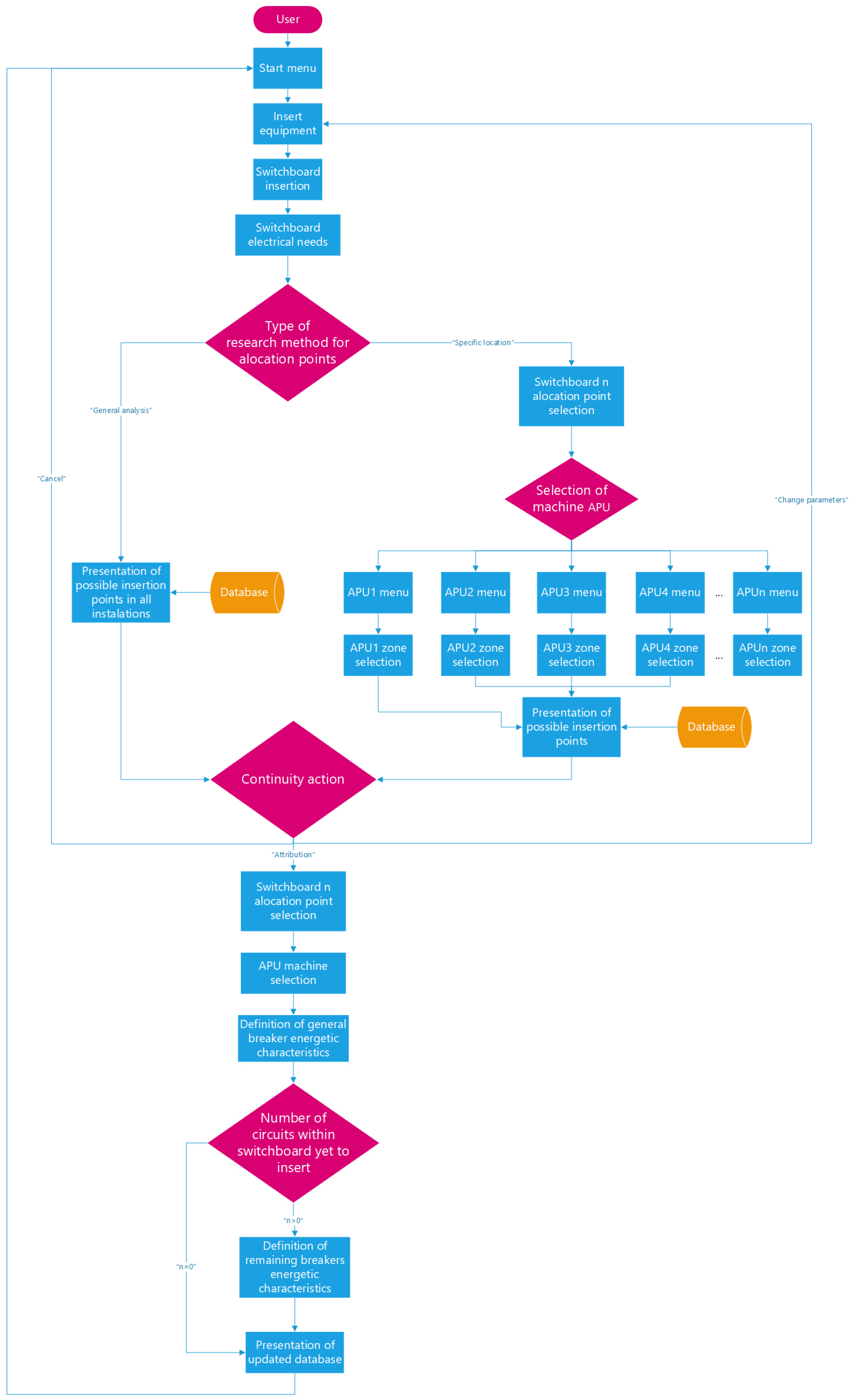 Technologies 12 00091 g009