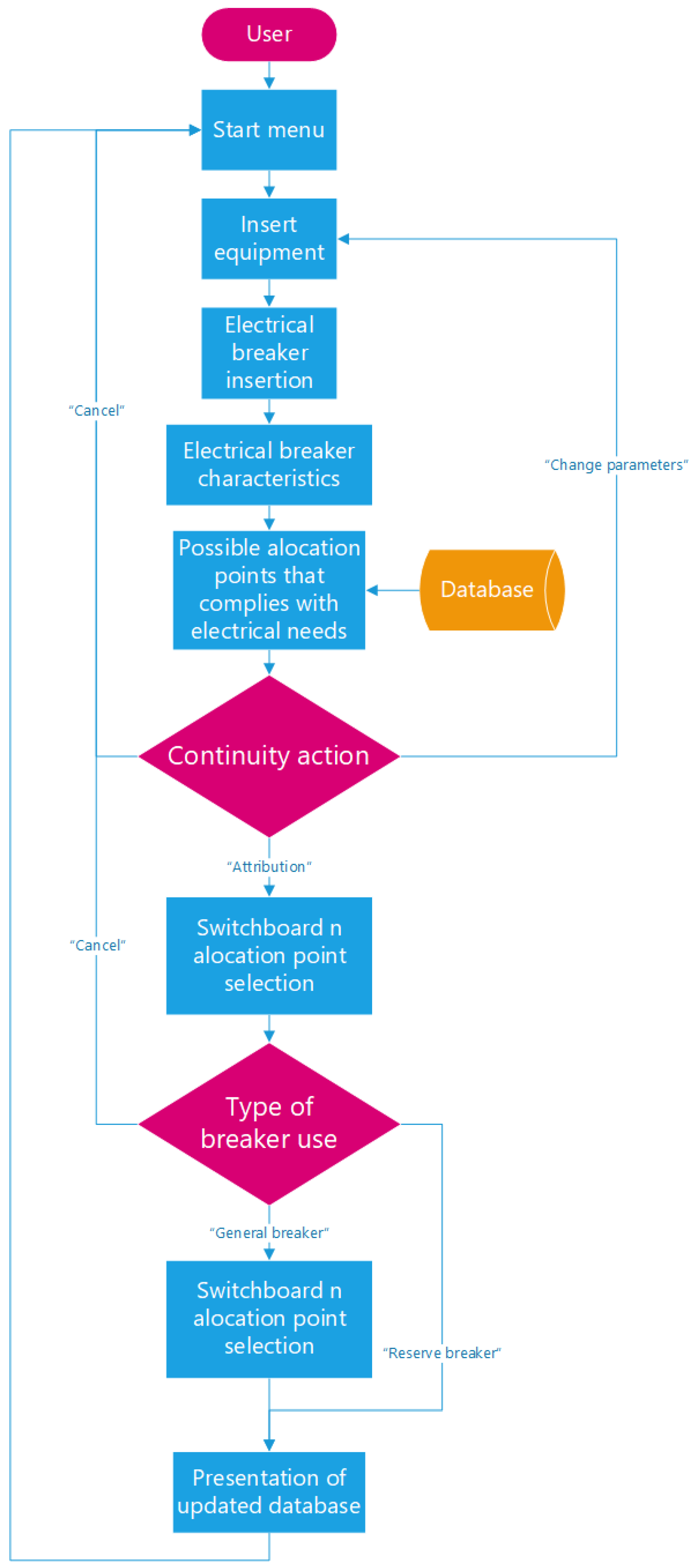 Technologies 12 00091 g010