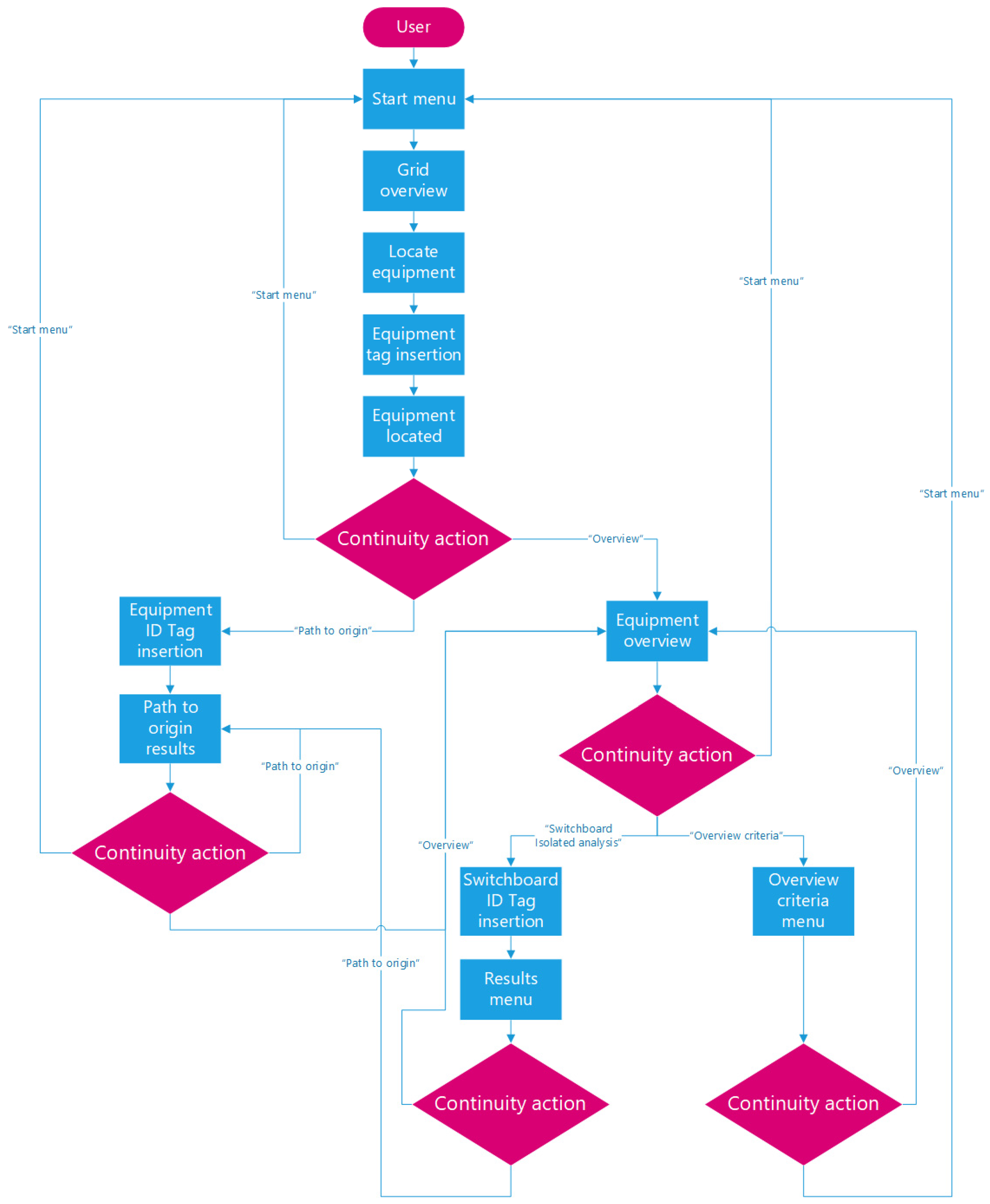 Technologies 12 00091 g013