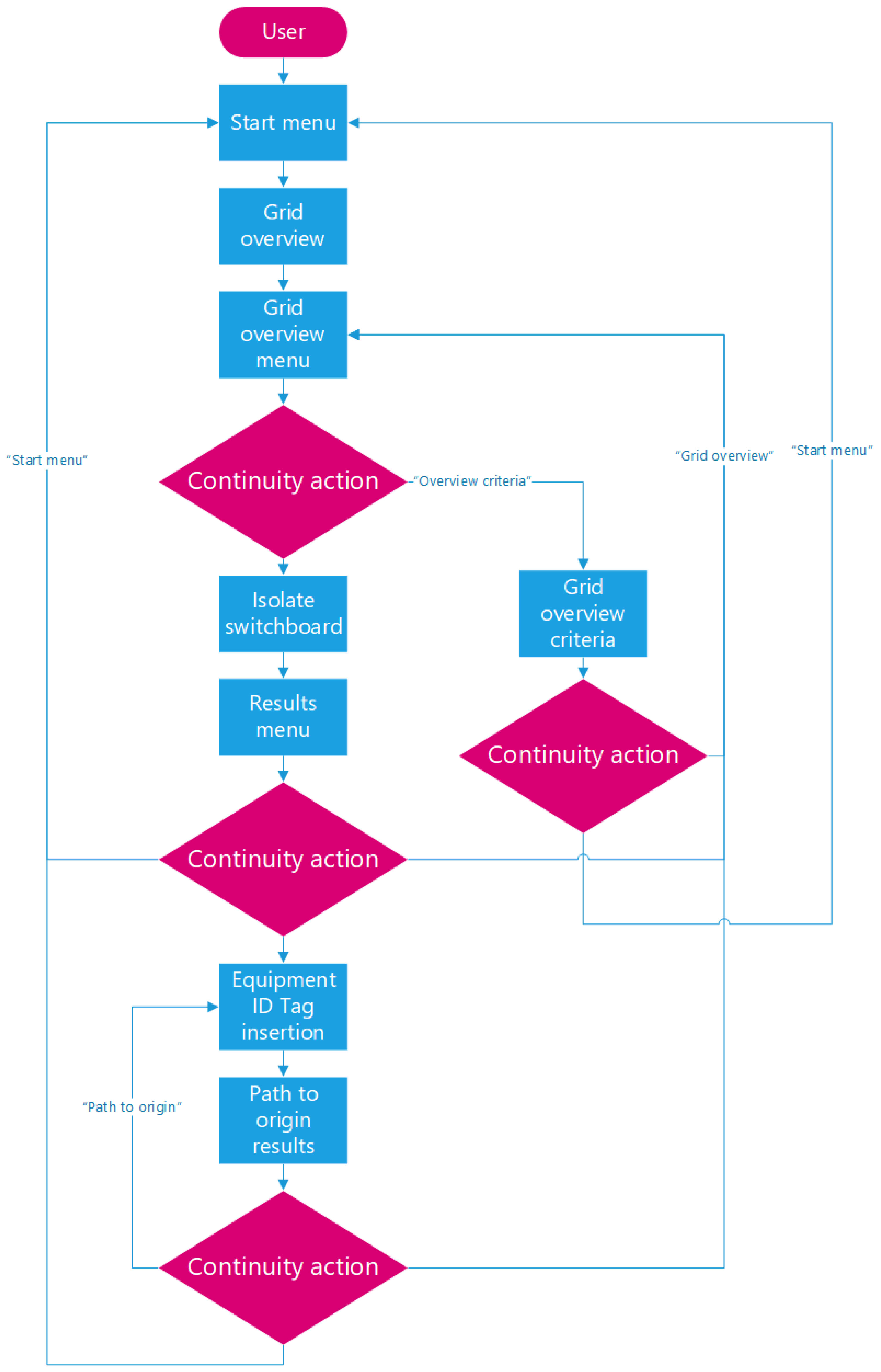 Technologies 12 00091 g015