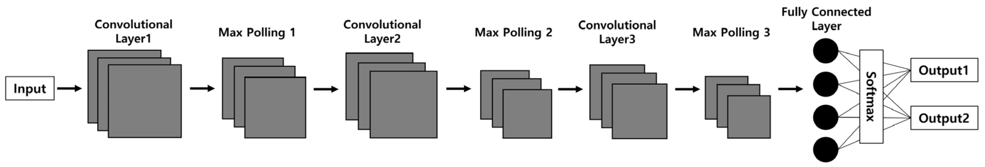 Technologies 12 00095 g003