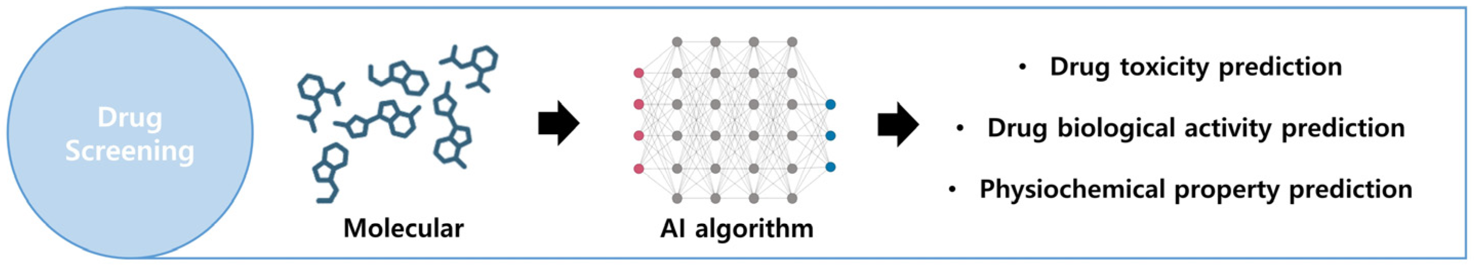 Technologies 12 00095 g005
