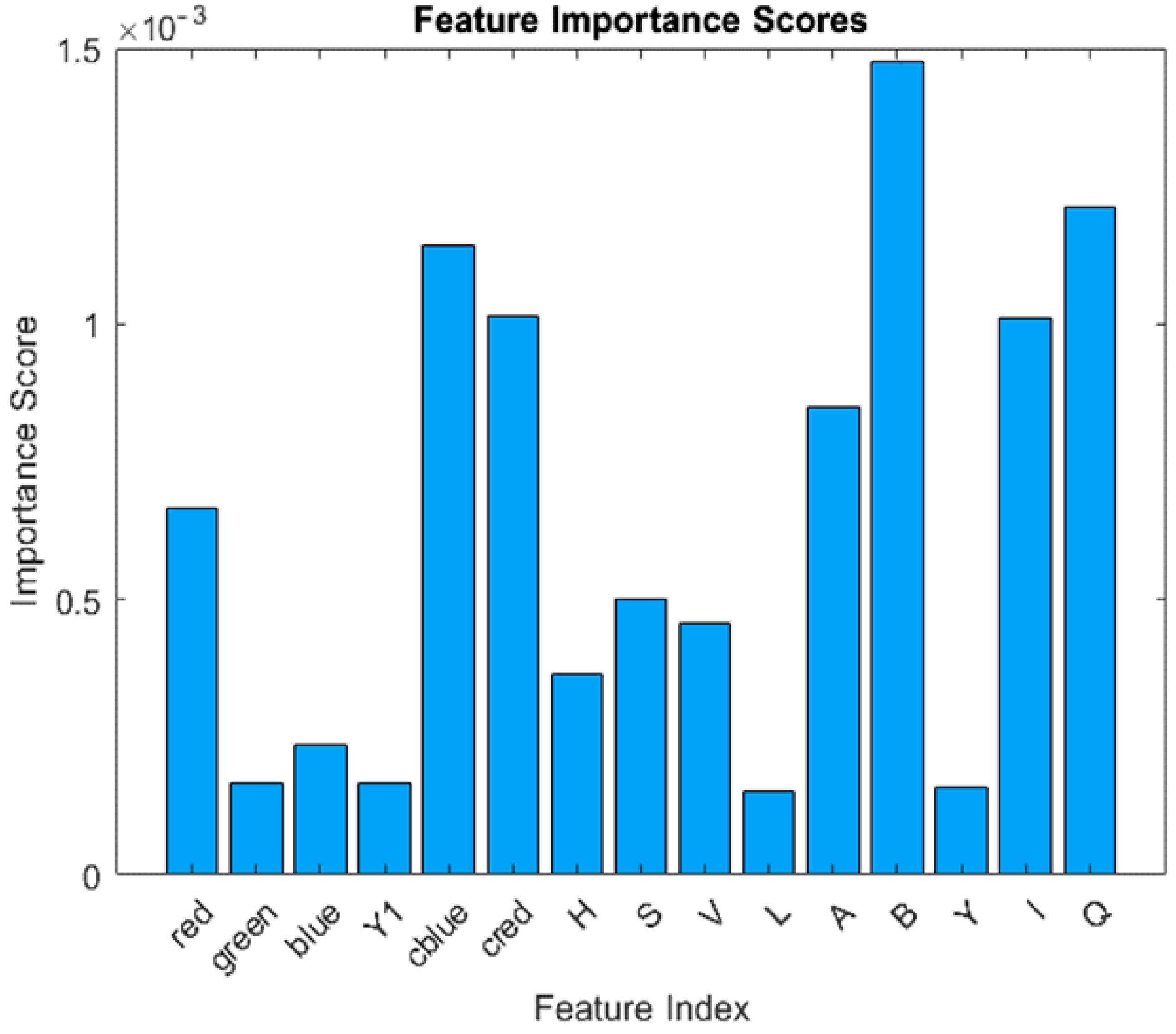 Technologies 12 00097 g004 Technologies 12 00097 g004