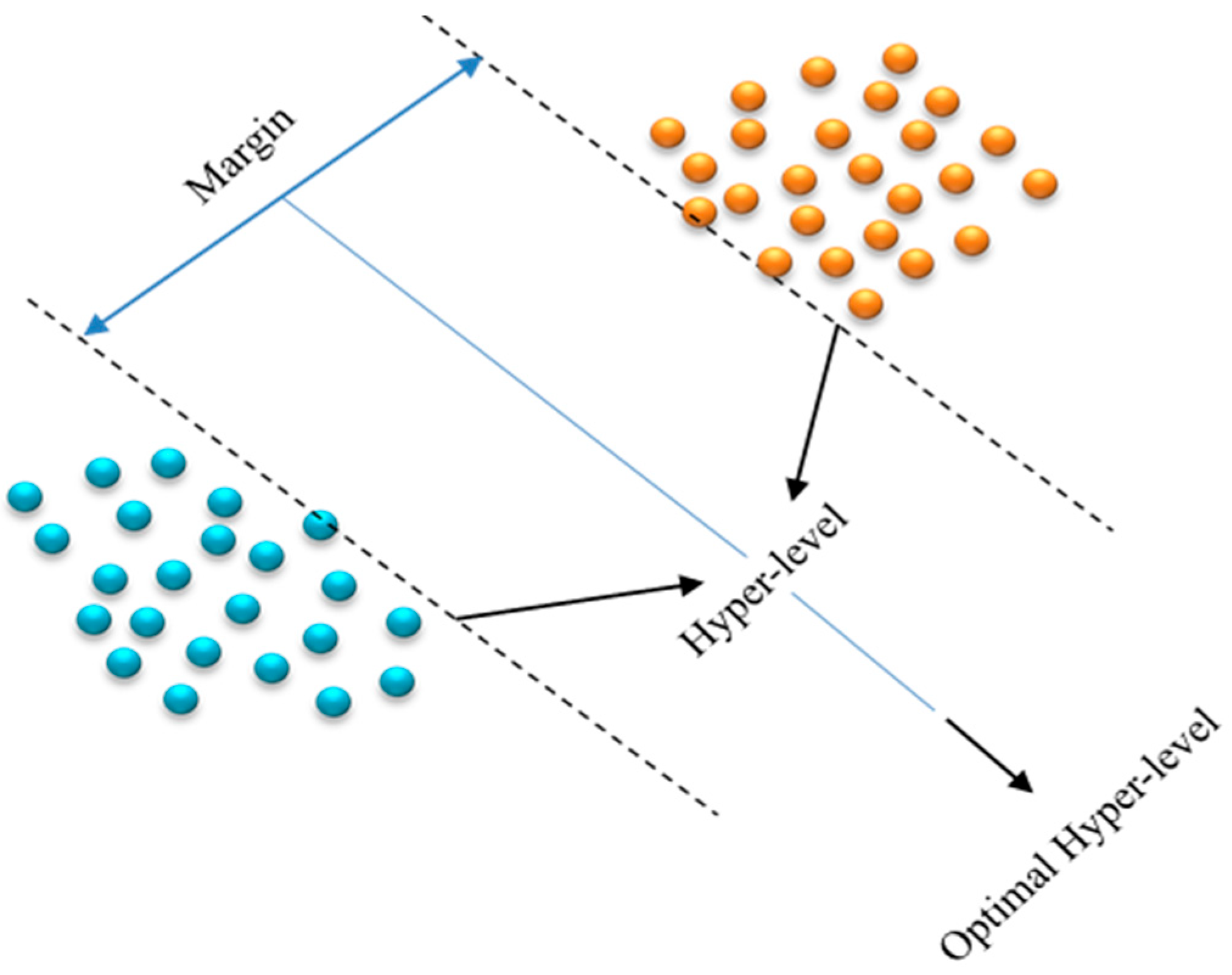 Technologies 12 00097 g007 Technologies 12 00097 g007