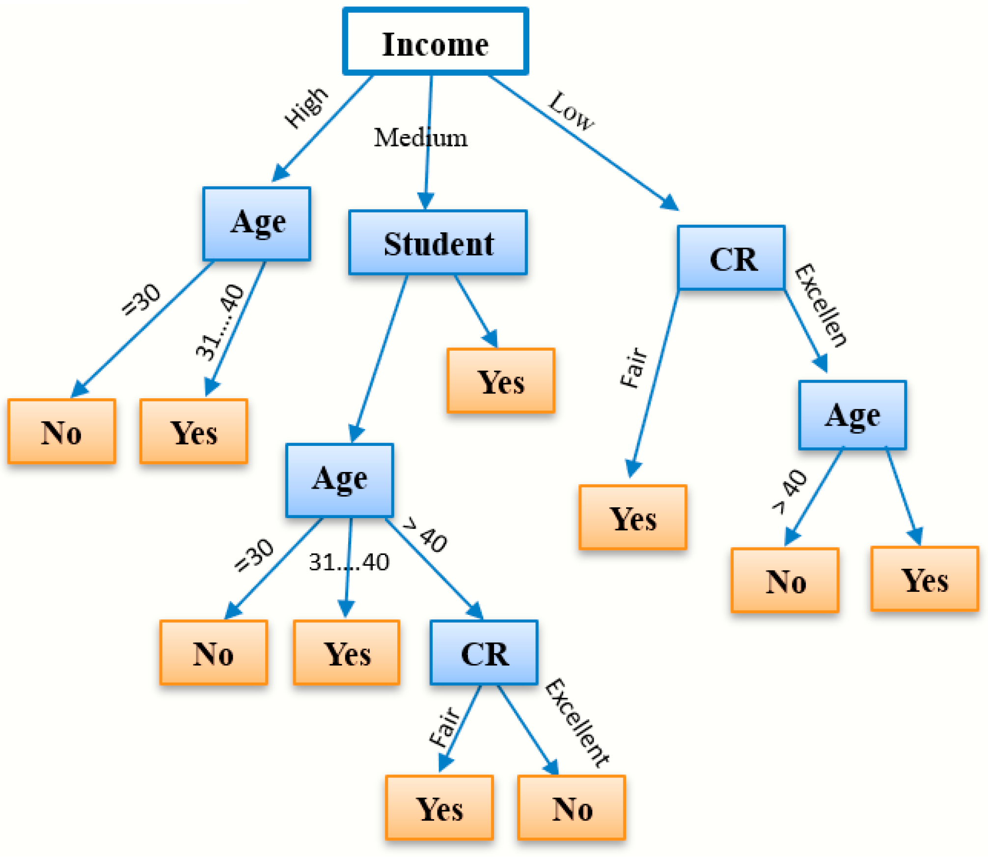 Technologies 12 00097 g009 Technologies 12 00097 g009