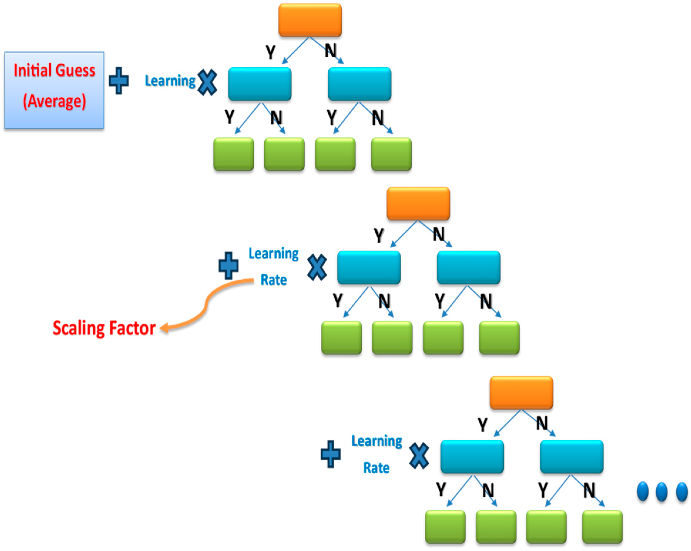 Technologies 12 00097 g011 Technologies 12 00097 g011