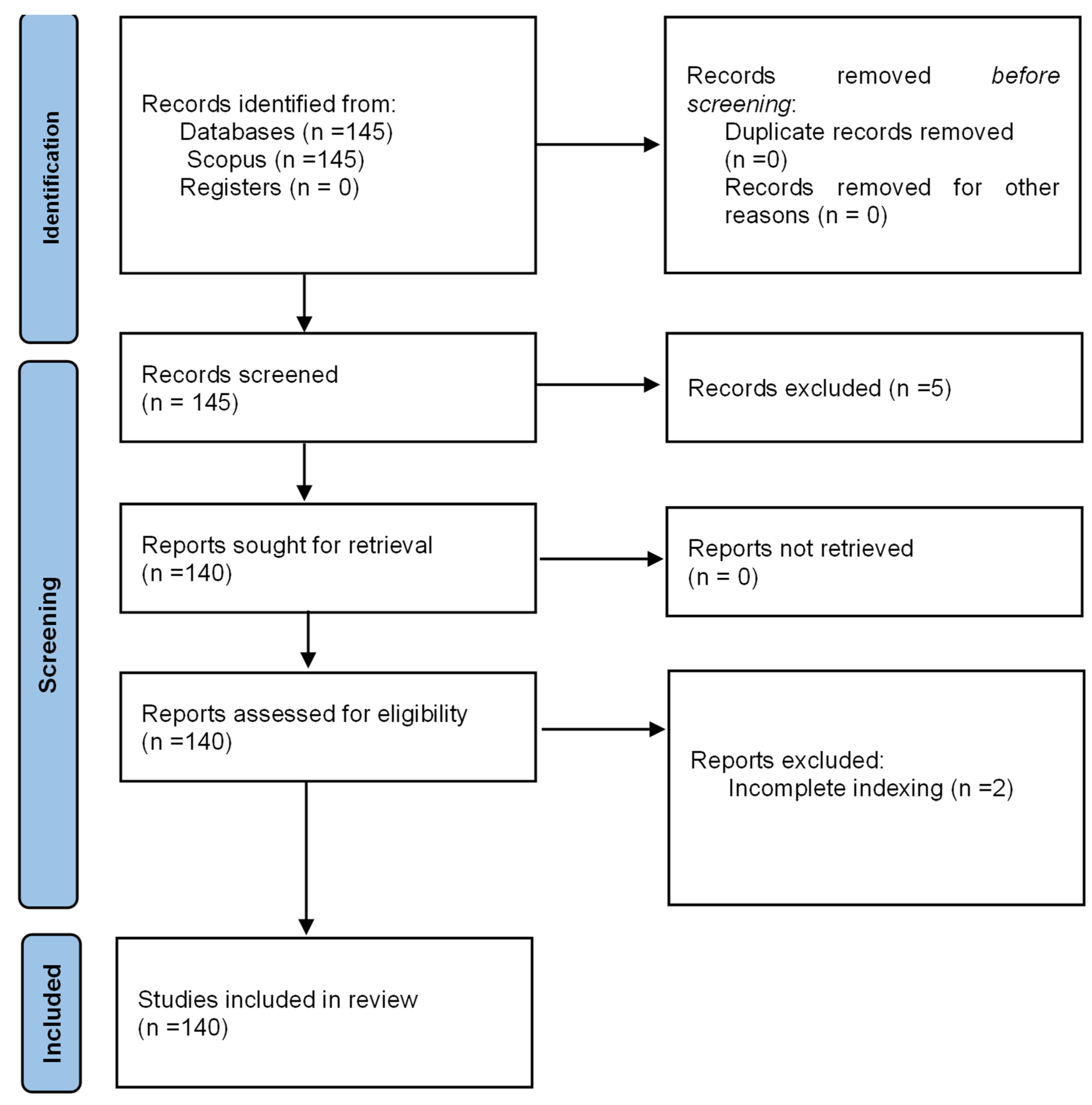Technologies 12 00099 g001