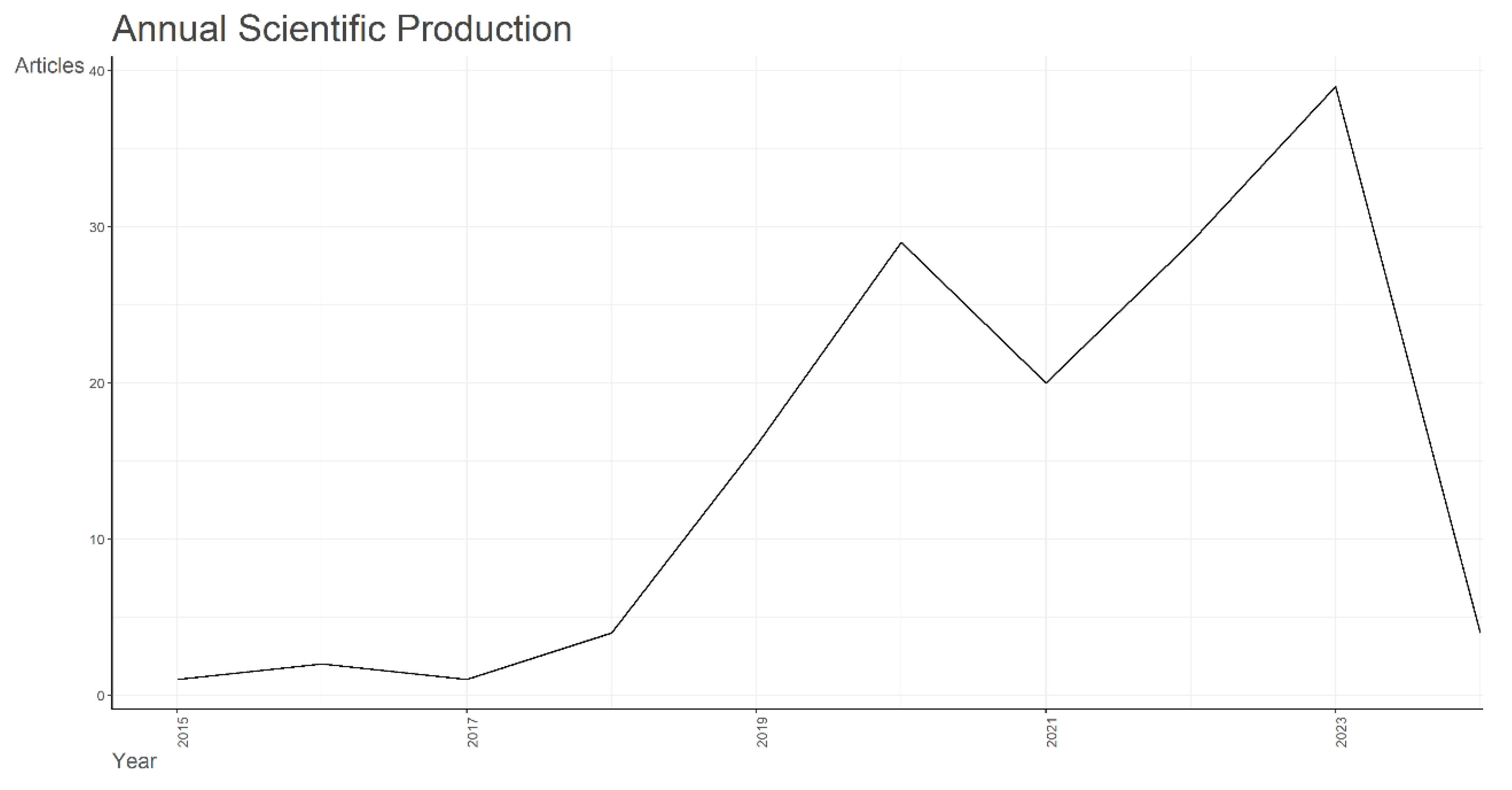 Technologies 12 00099 g002