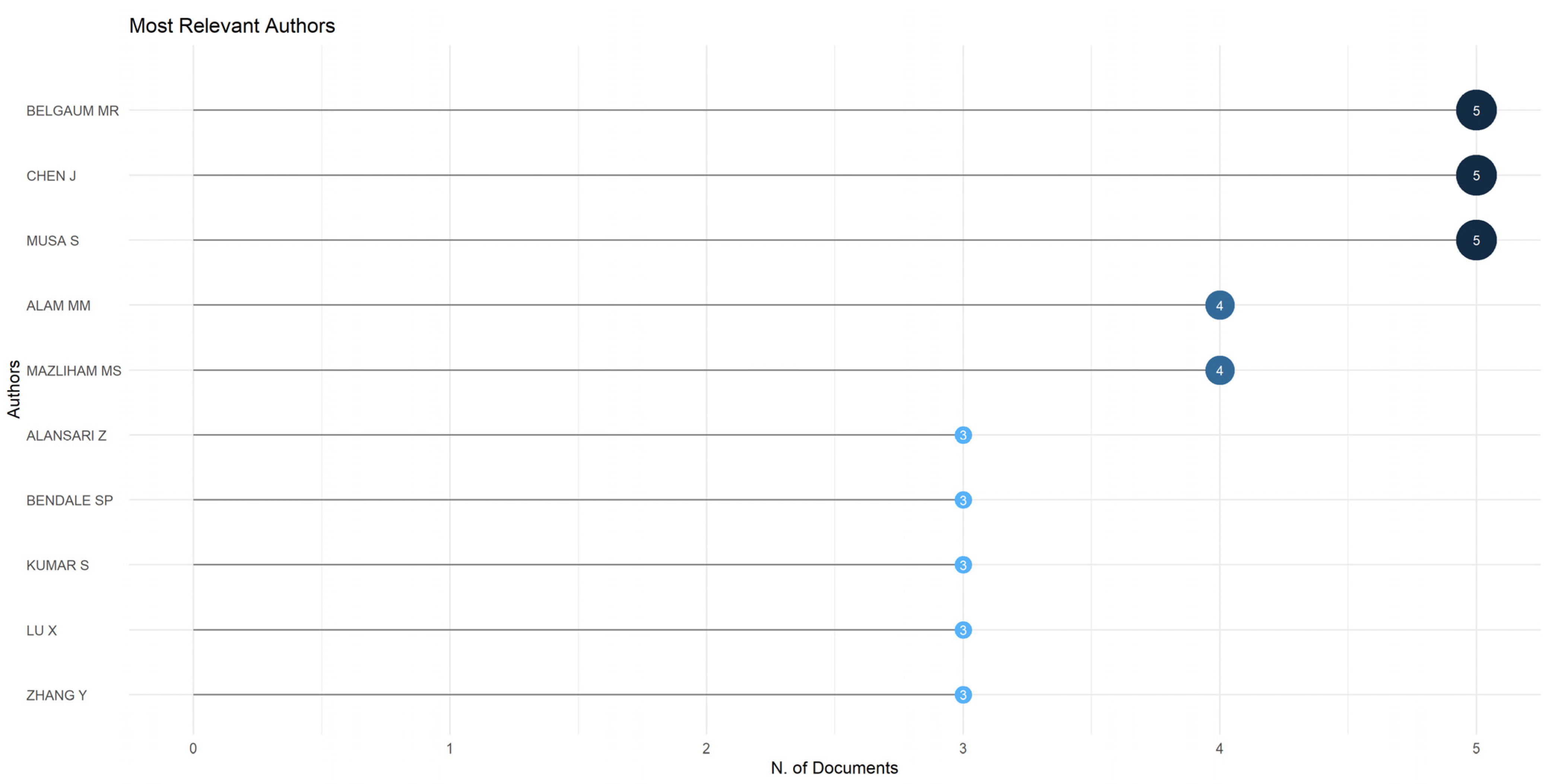 Technologies 12 00099 g003