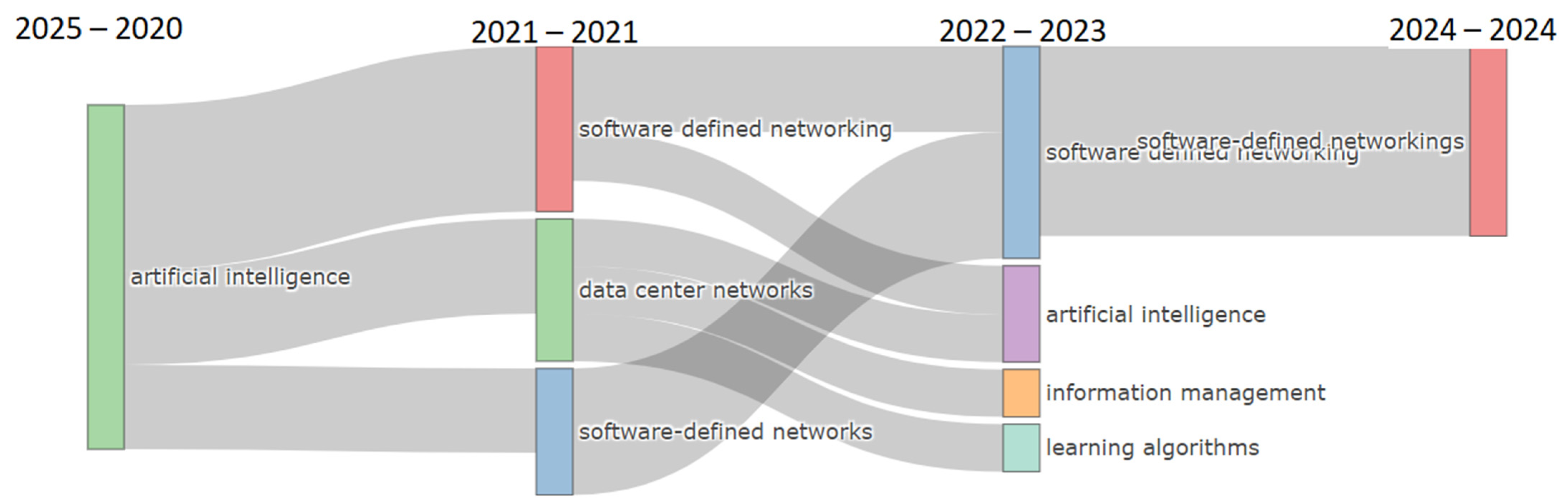 Technologies 12 00099 g004