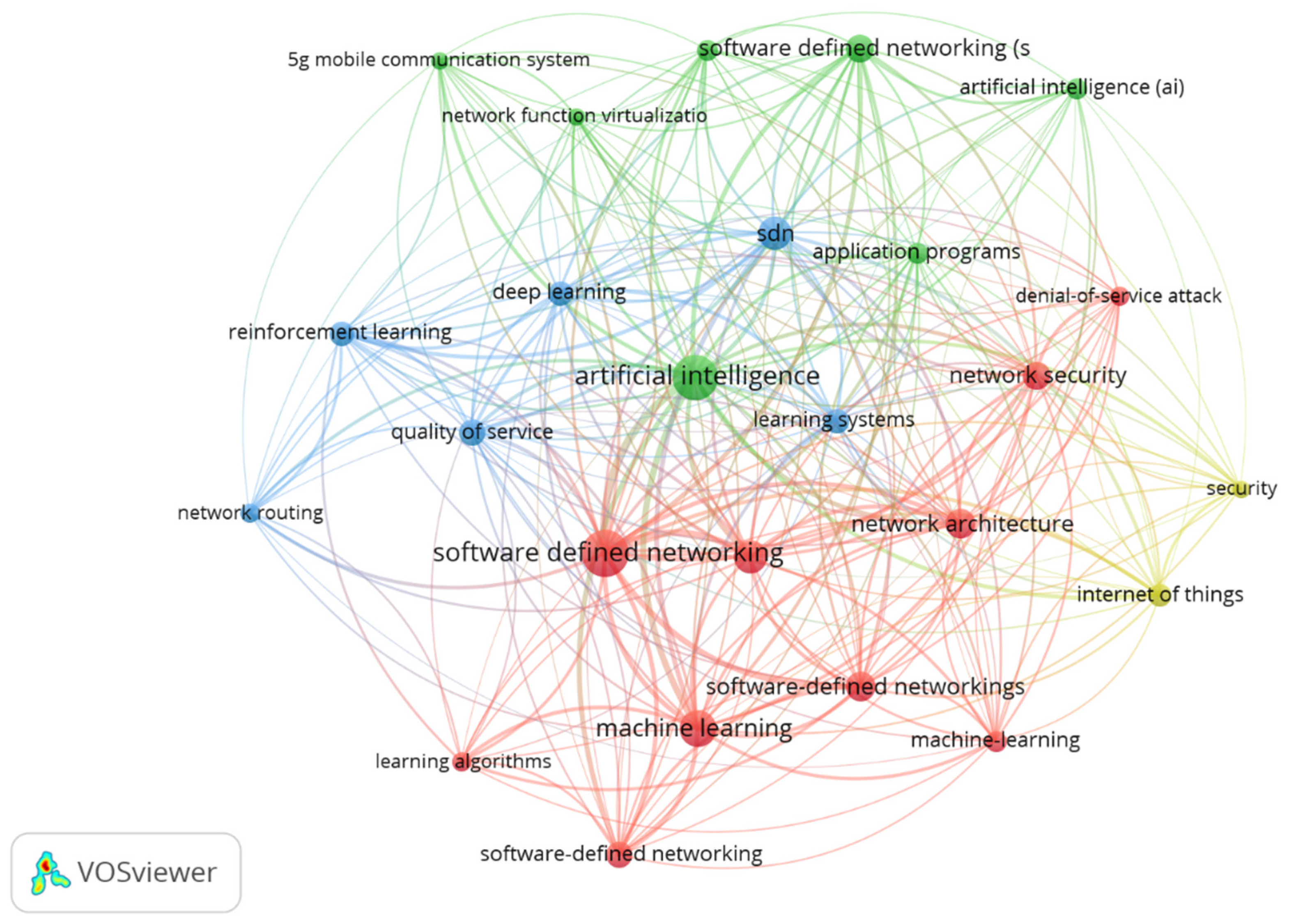 Technologies 12 00099 g005