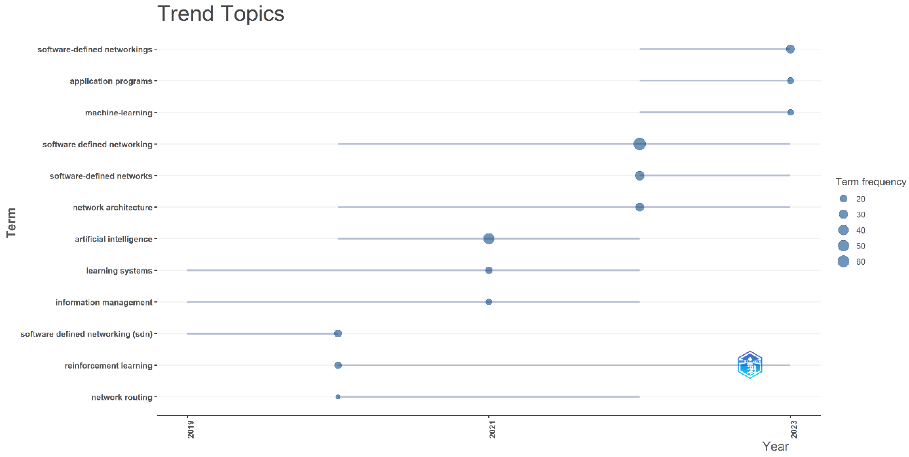 Technologies 12 00099 g008