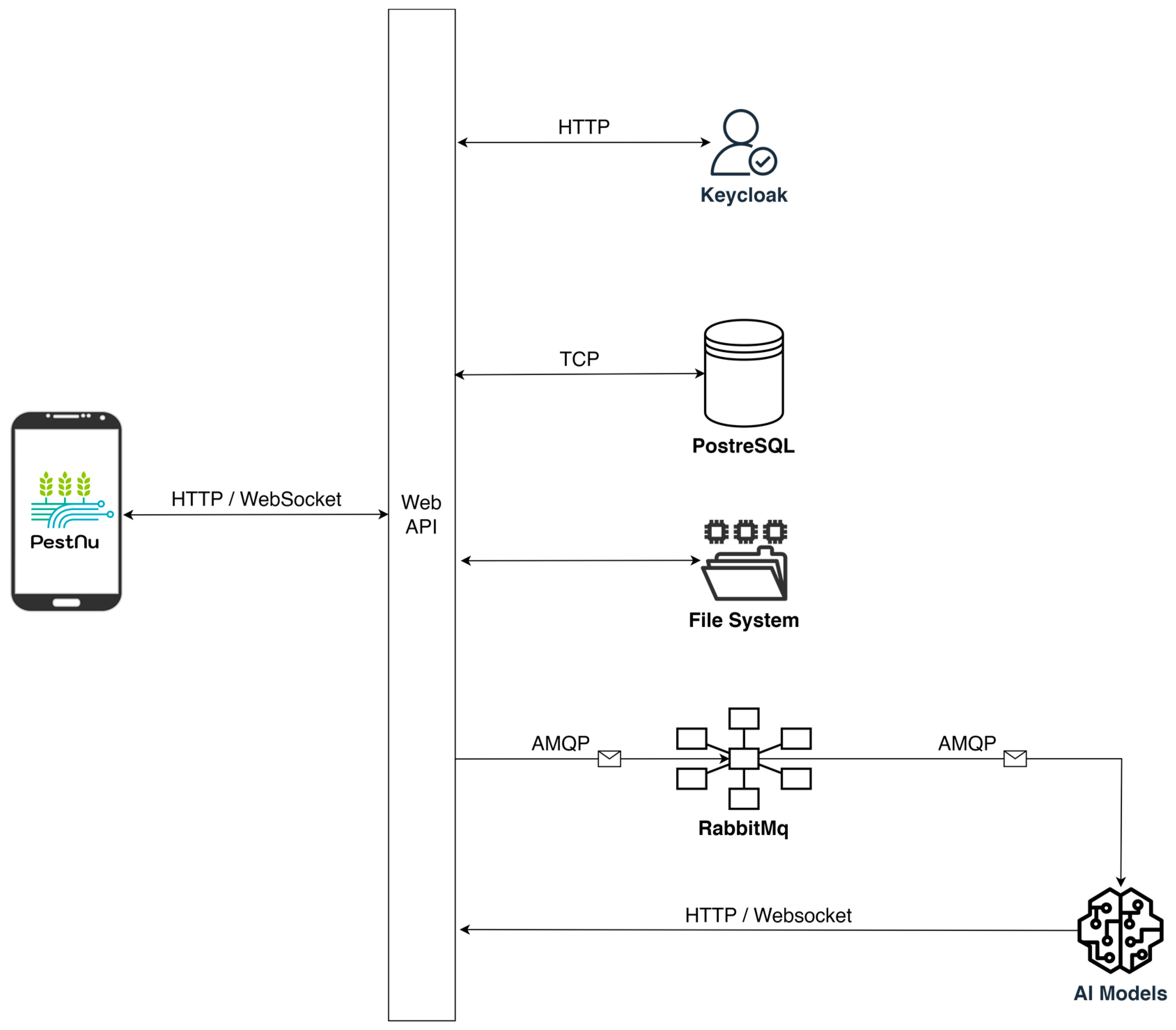 Technologies 12 00101 g005