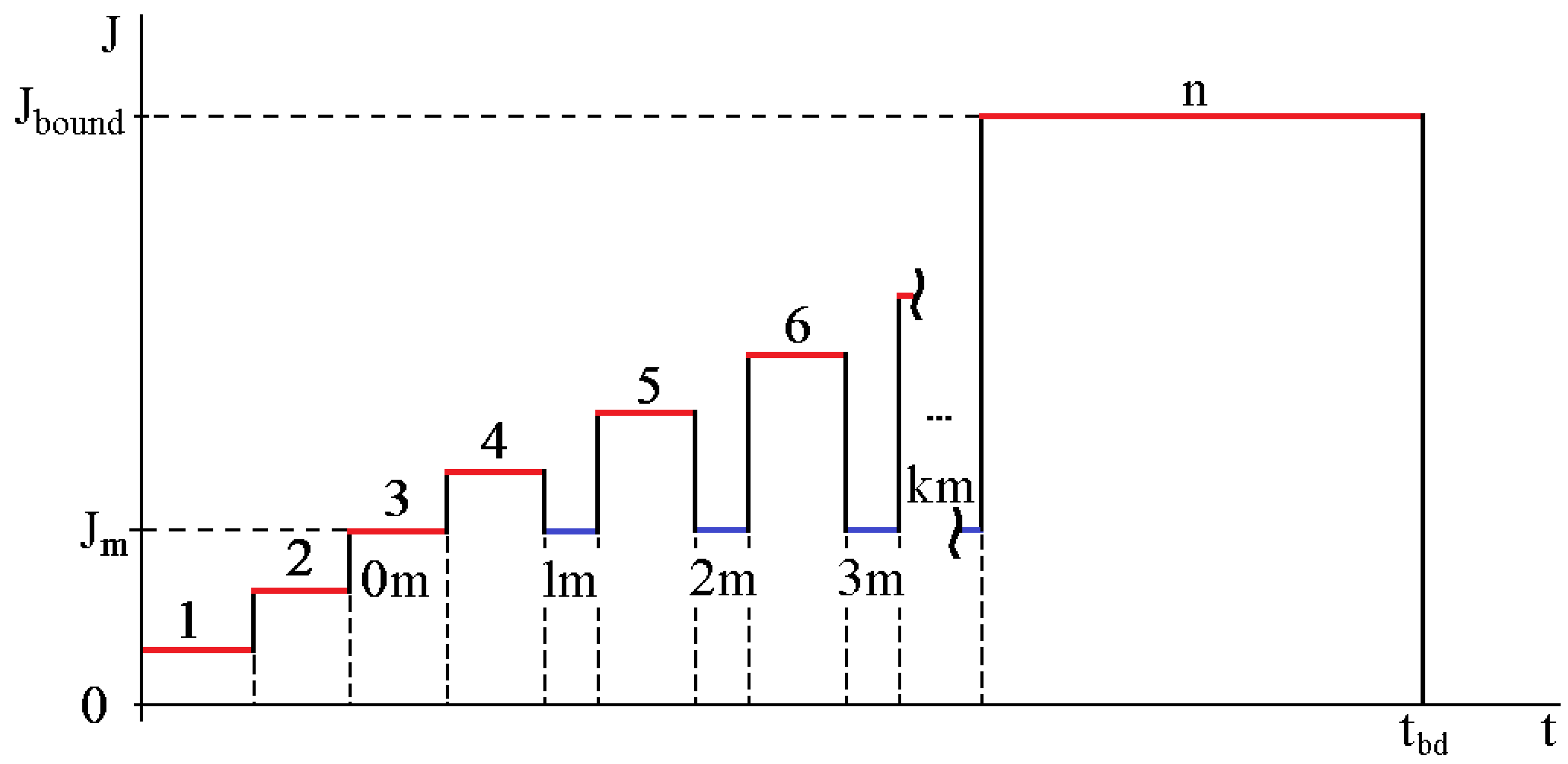Technologies 12 00102 g001